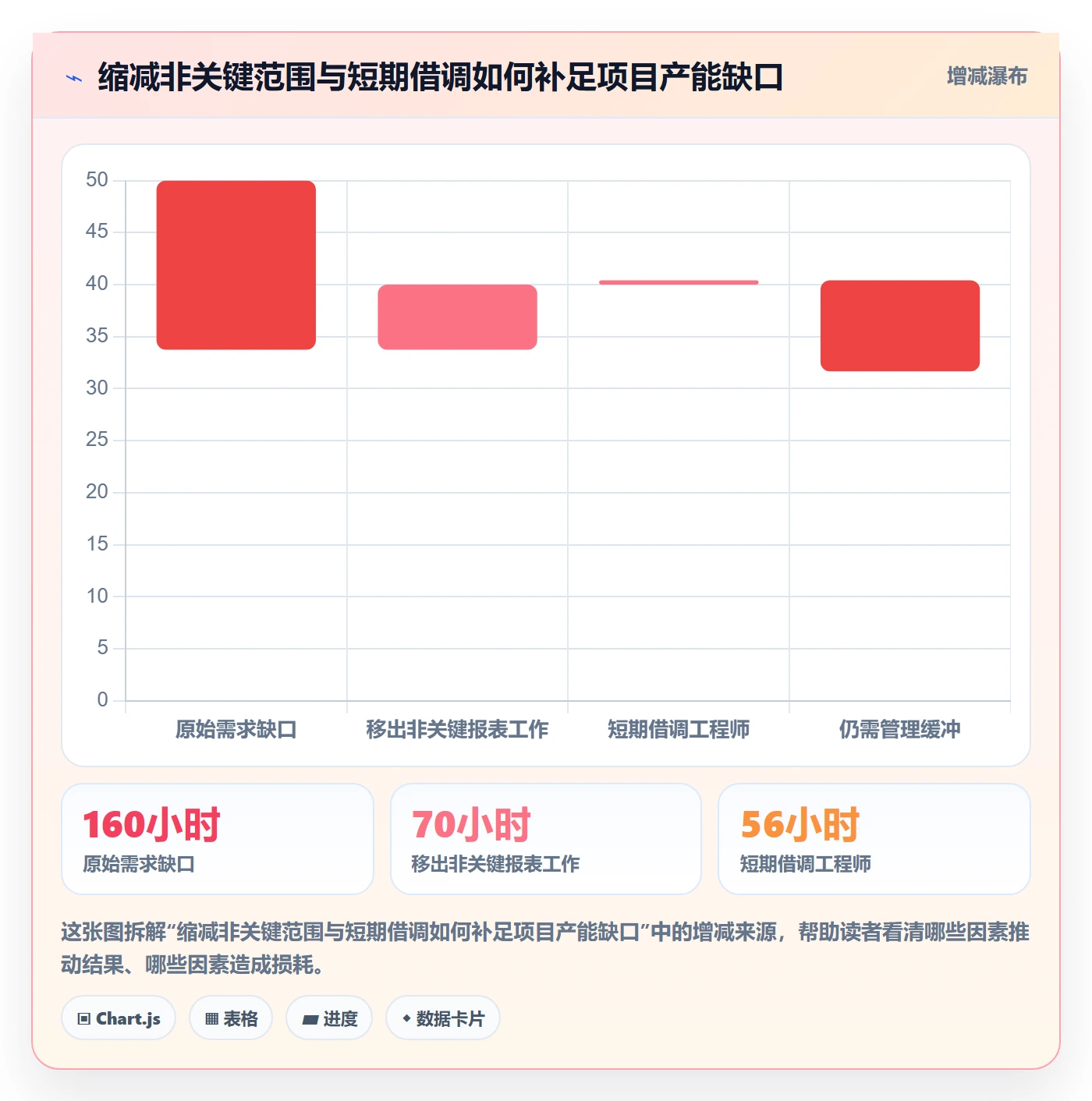 人力规划流程与规范:跨部门团队人力资源计划最佳实践关键指标