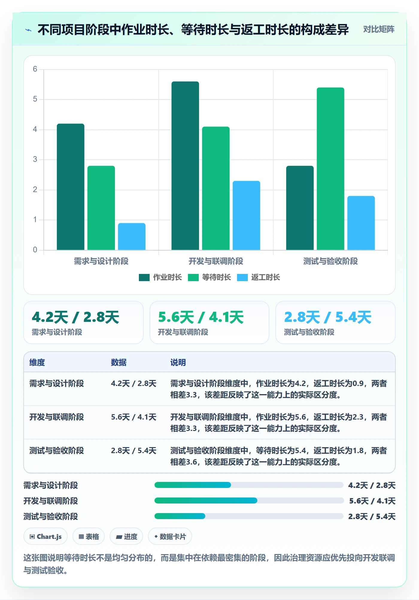 FS管理方法大全:企业管理者任务依赖数据分析落地清单
