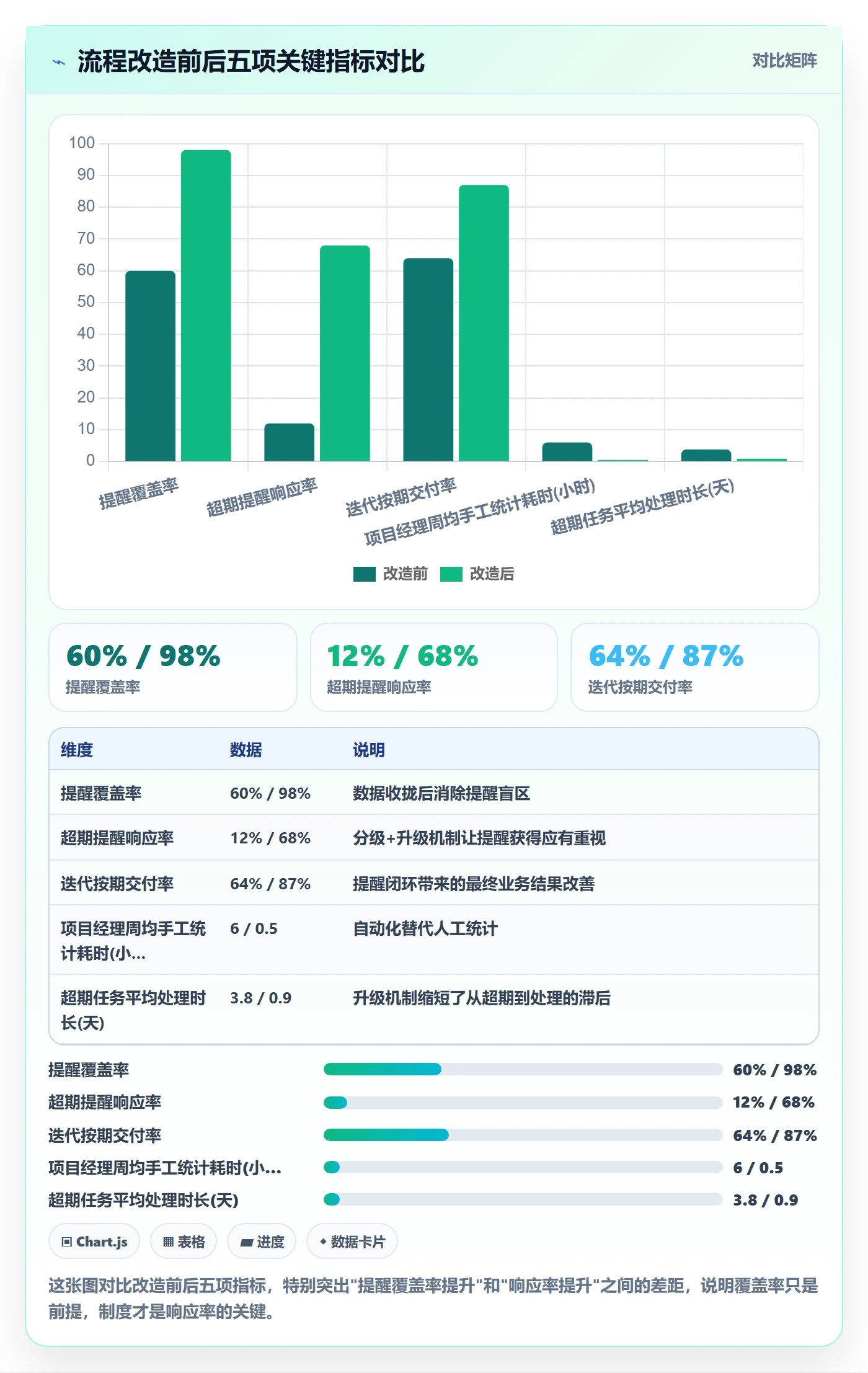 任务提醒超期提醒全流程：企业管理者制度设计与一文讲清
