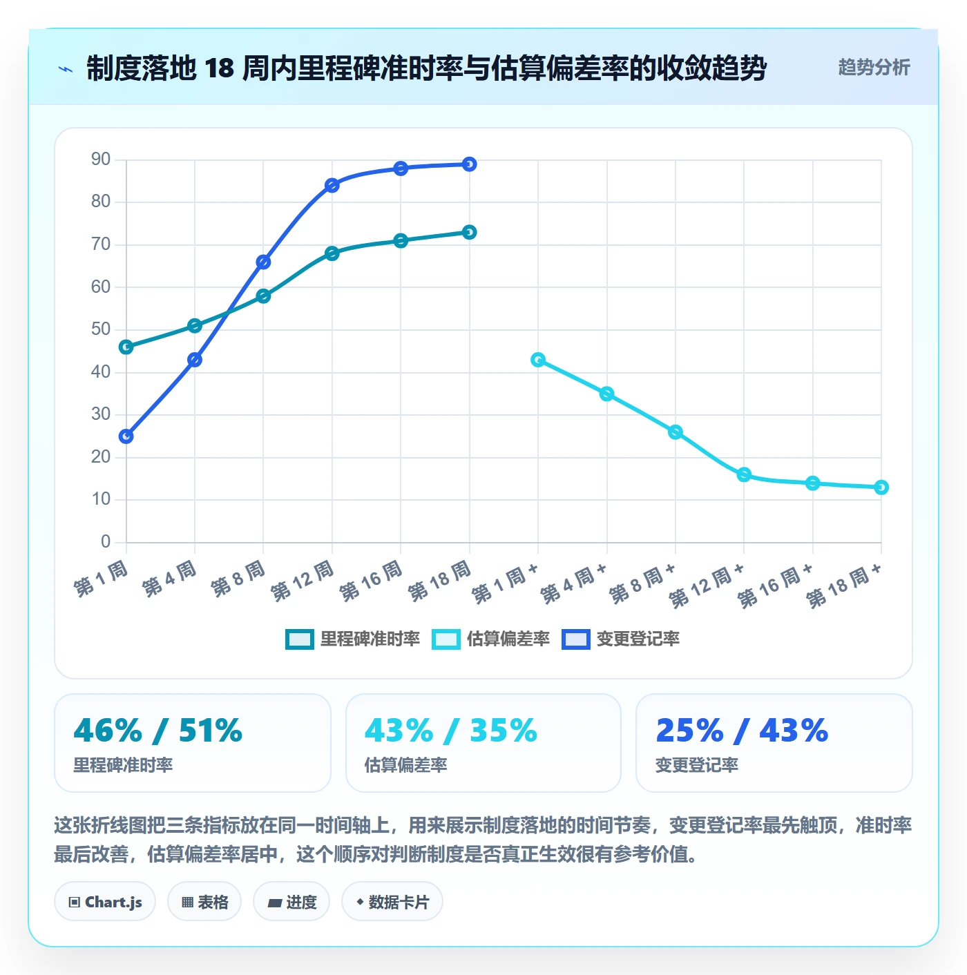 项目计划流程与规范:项目经理项目规划制度设计关键指标