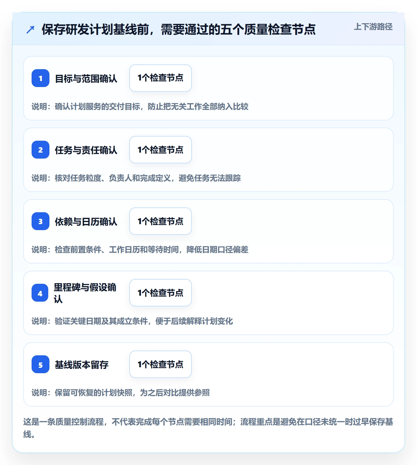 基线对比实操方法：研发团队提升甘特图效率的效率提升方法与模板