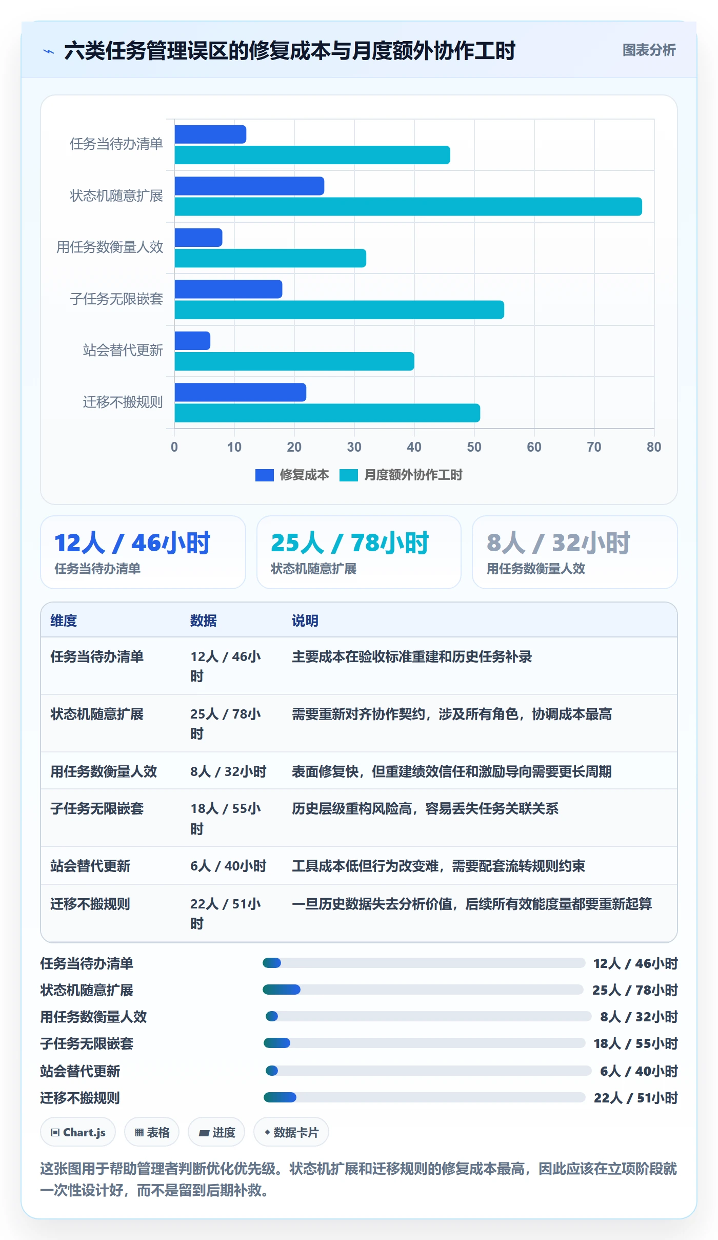 任务管理如何做好任务?研发团队落地方案与操作步骤
