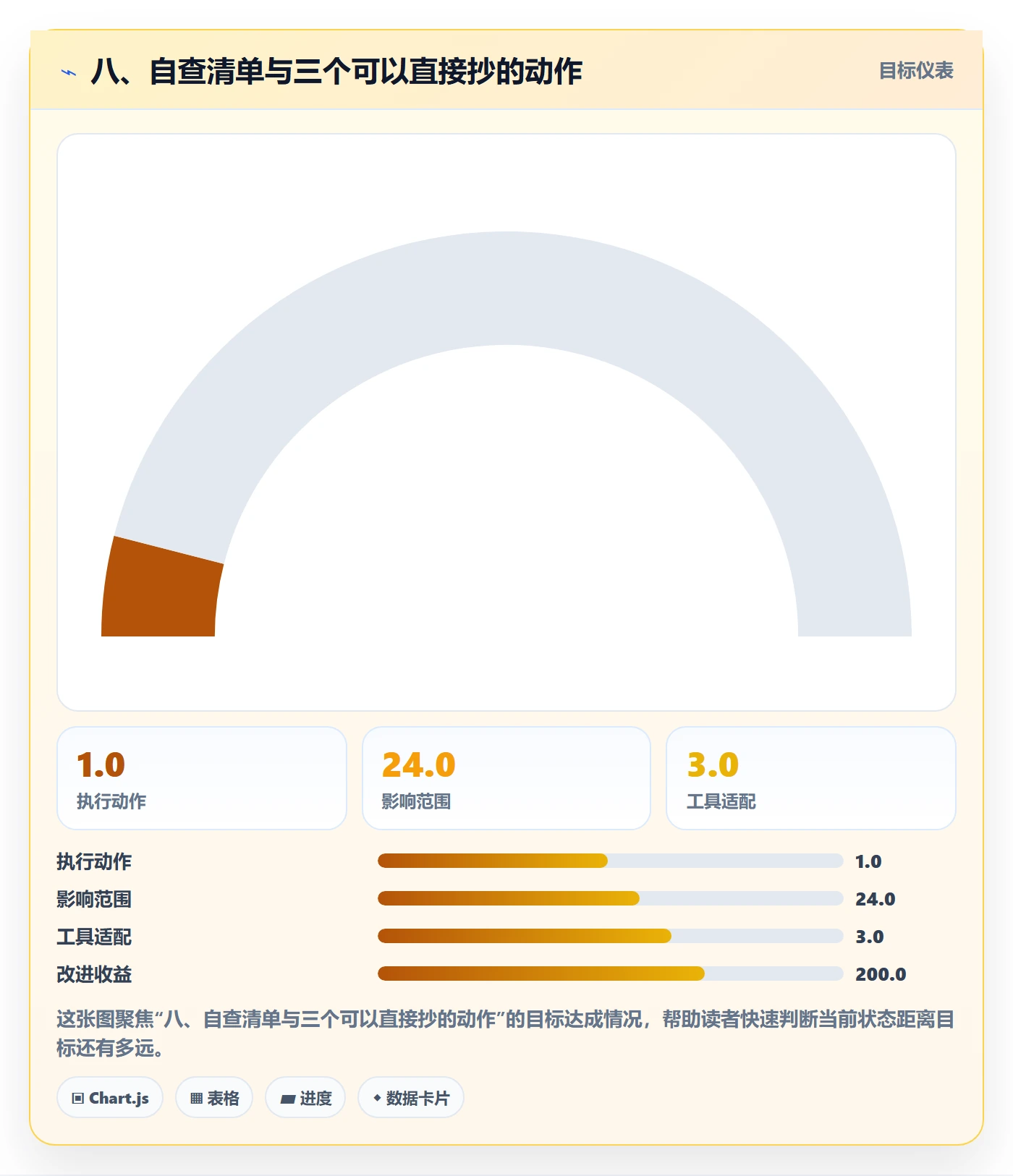 八、自查清单与三个可以直接抄的动作