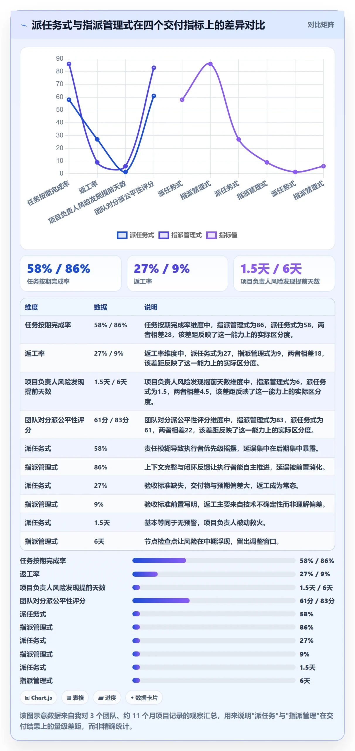 指派管理指南：项目负责人如何做好任务分派，落地方案全流程