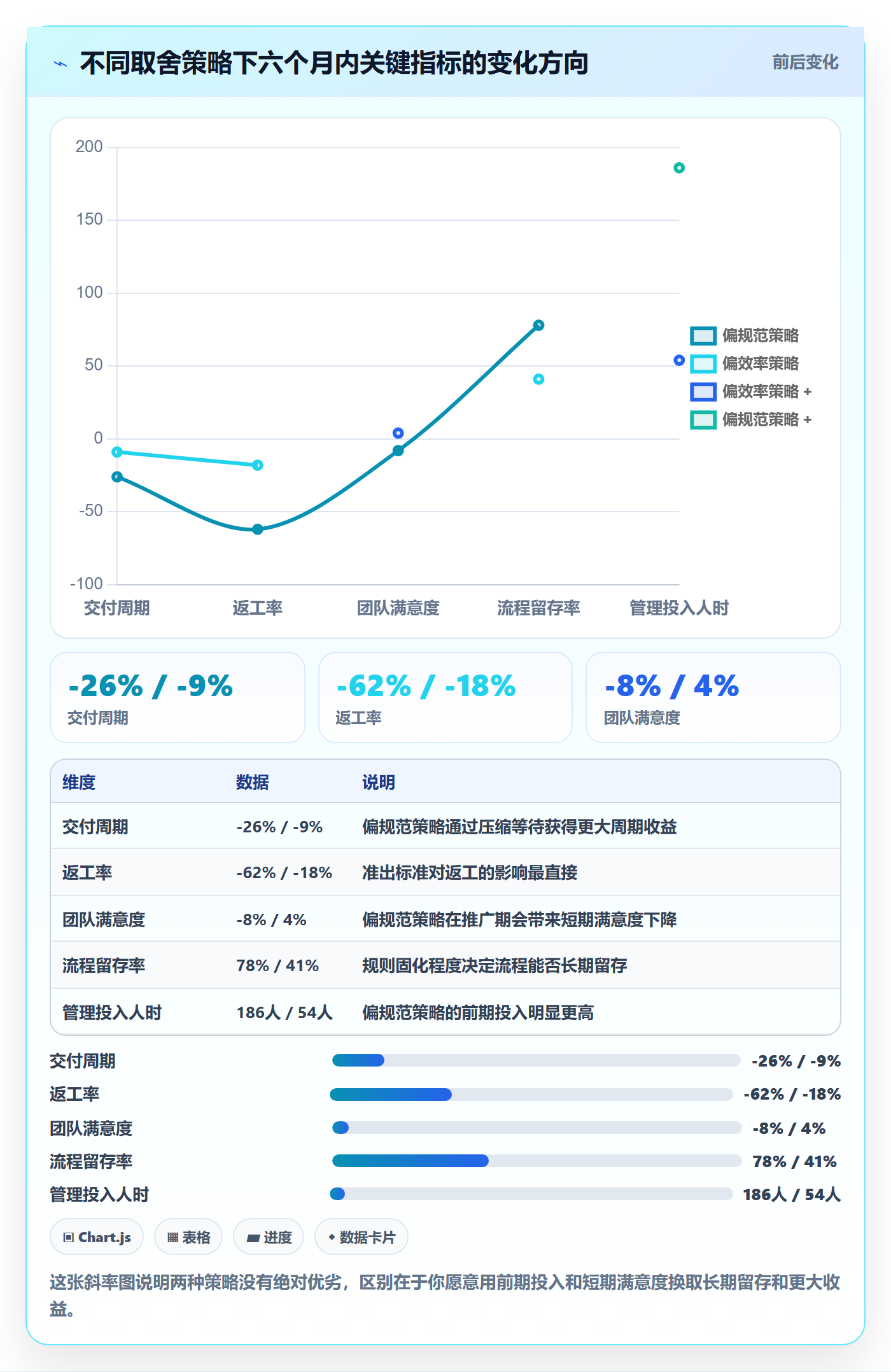 阶段落地方案:项目经理开展项目阶段的流程优化案例解析