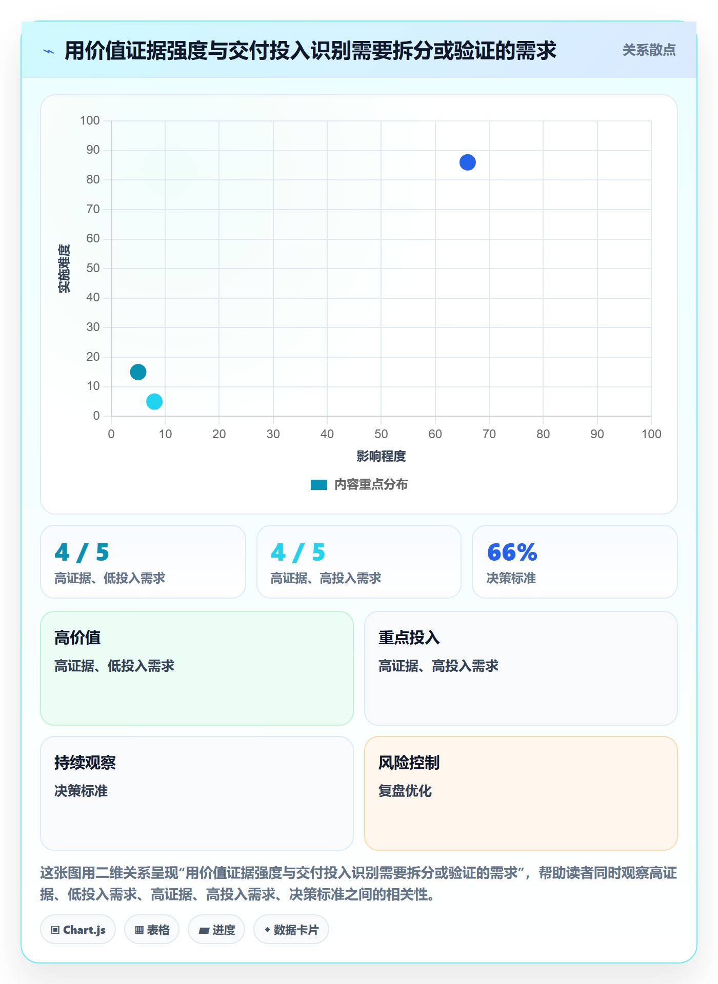 需求优先级实操方法：研发团队提升需求排期效率的制度设计方法与模板