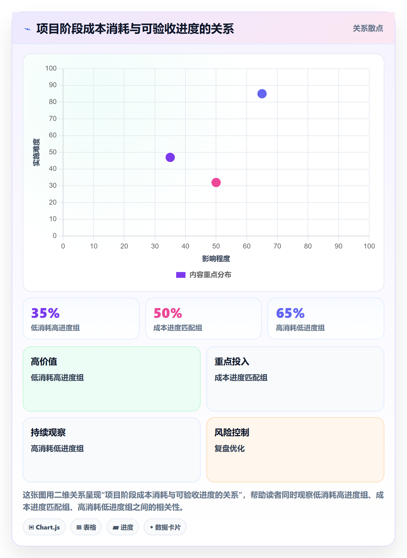 预计成本落地方案:项目经理开展成本管理的流程优化案例解析