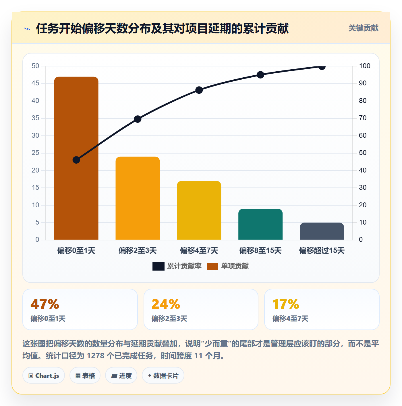 任务属性开始时间全流程:管理层实操方法与一文讲清