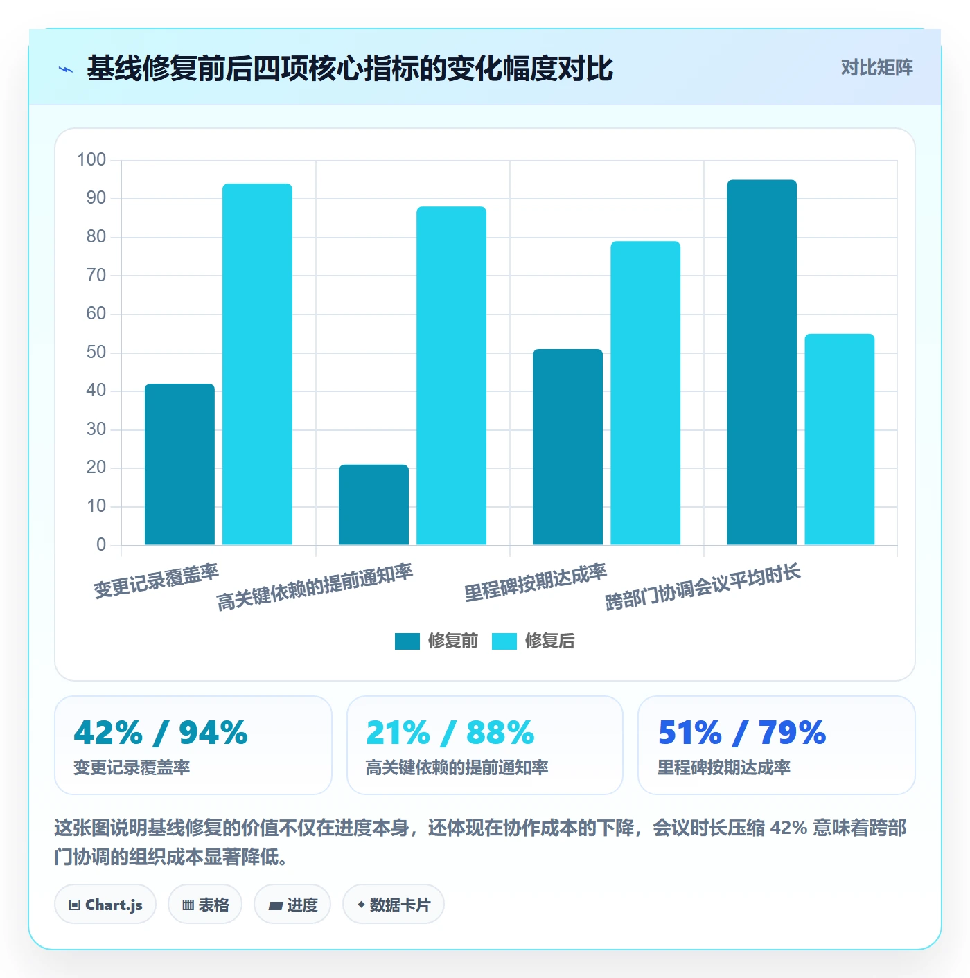 计划基线落地方案:跨部门团队开展项目规划的最佳实践案例解析