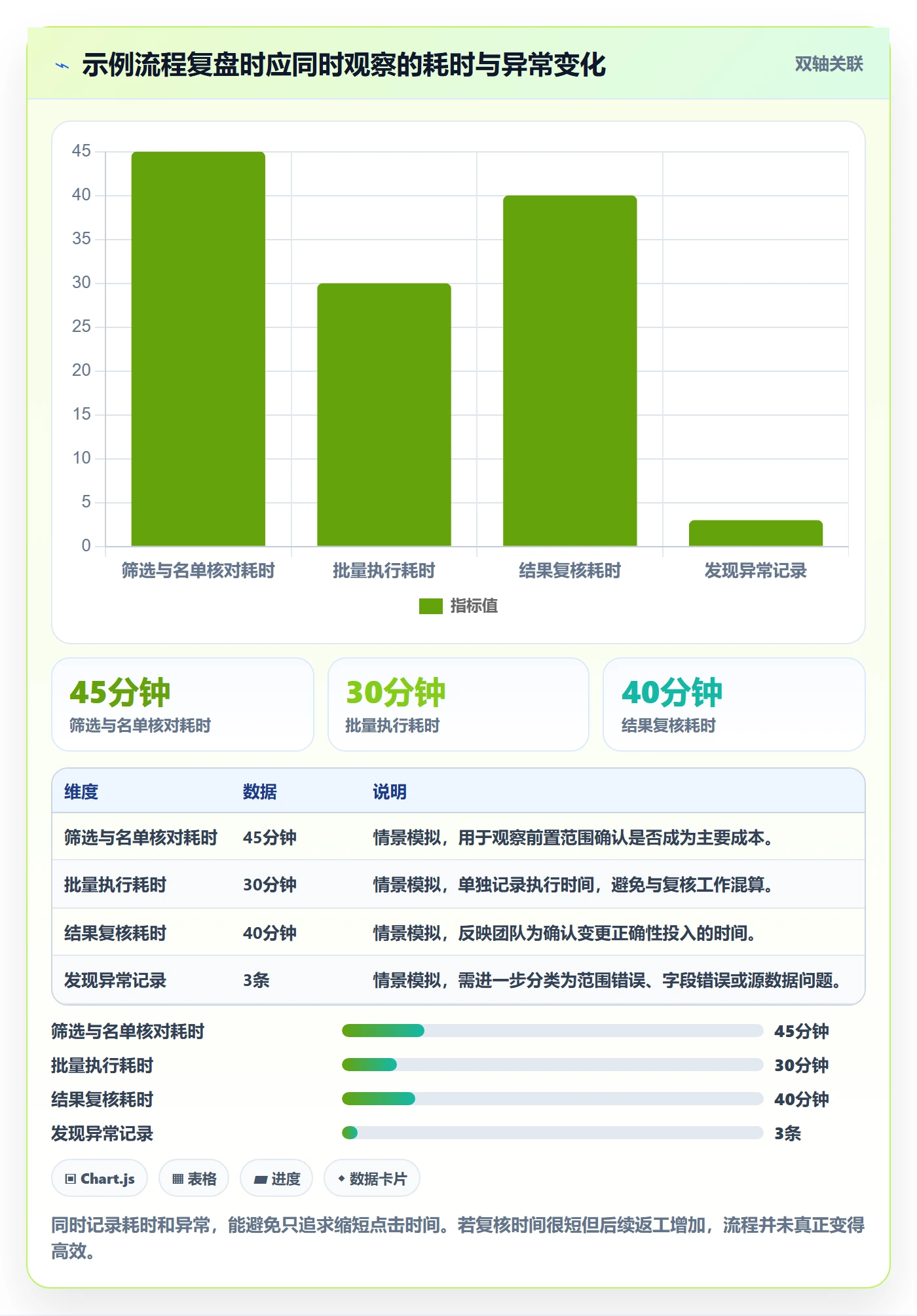 批量操作怎么做？PMO风险控制：列表视图从0到1