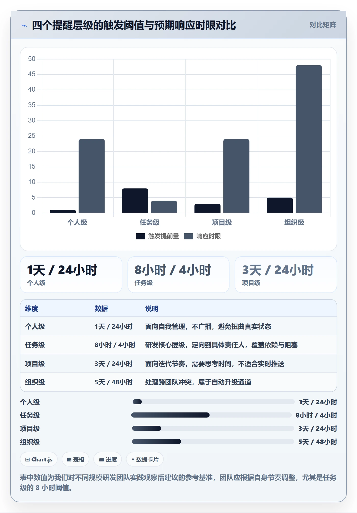 提前提醒管理指南:研发团队如何做好任务提醒,风险控制全流程