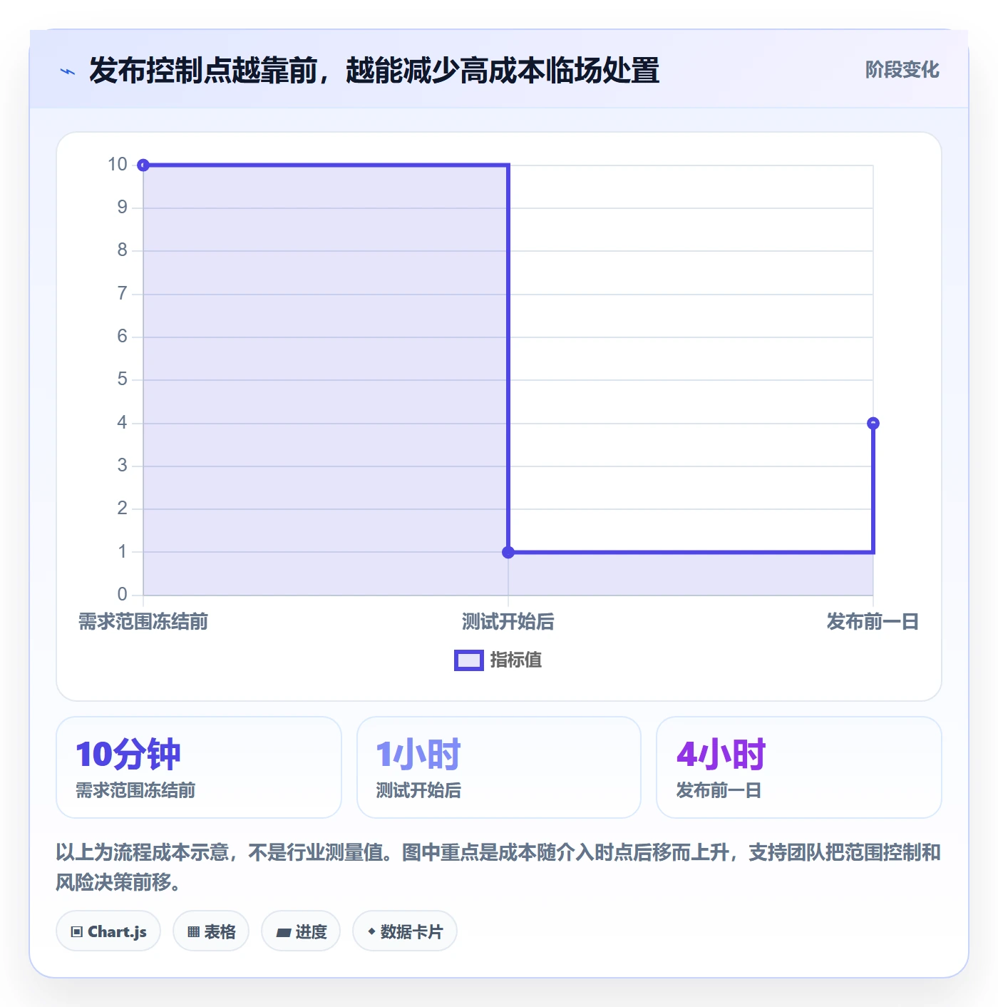 发布怎么做？项目负责人数据分析：发布管理从0到1