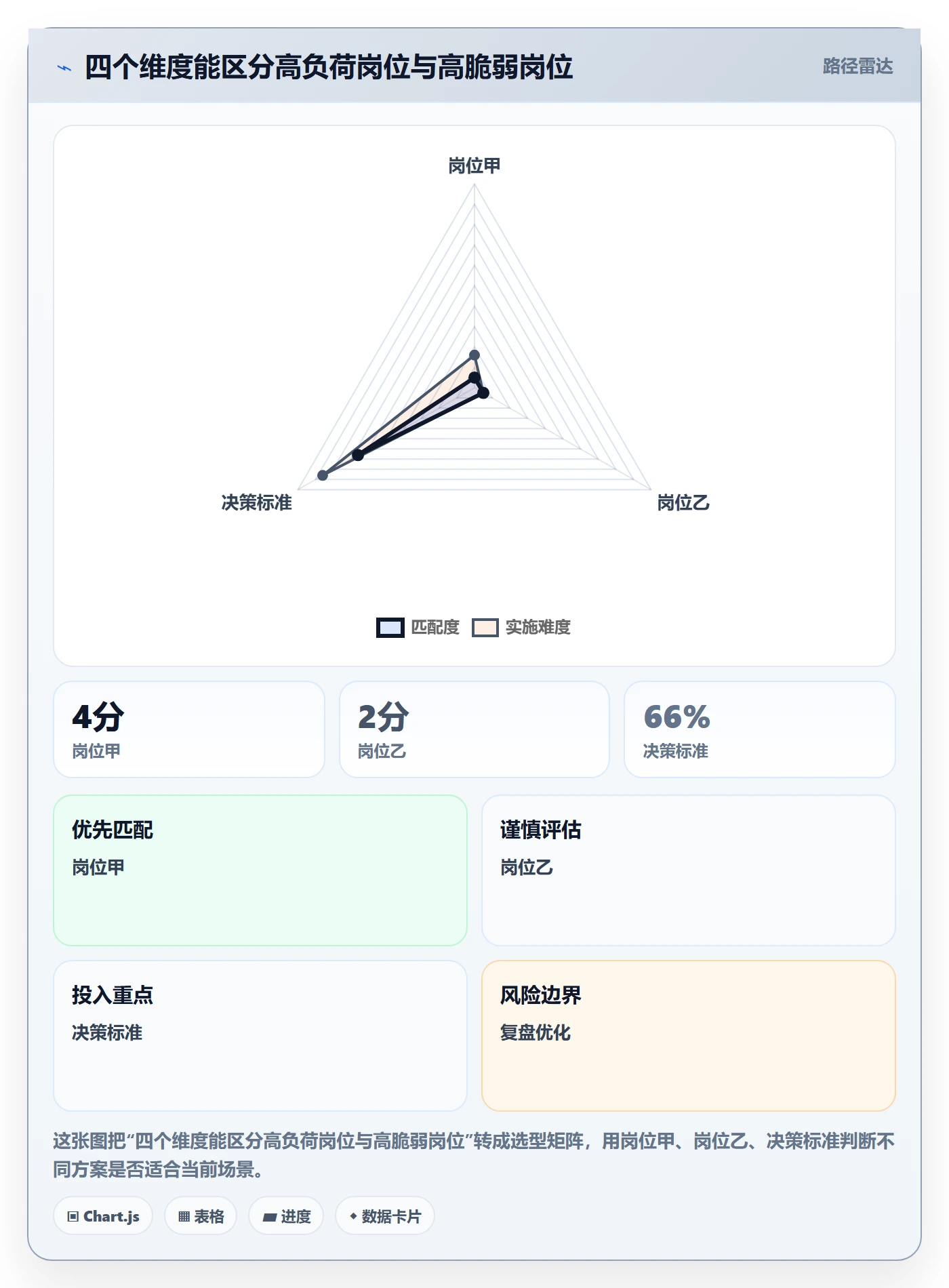 岗位怎么做？项目成员风险控制：资源管理从0到1