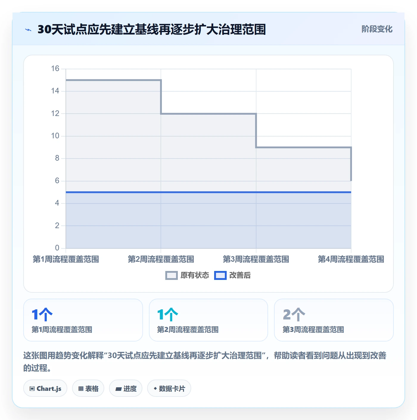 关闭落地方案：PMO开展Bug / 缺陷的入门指南案例解析