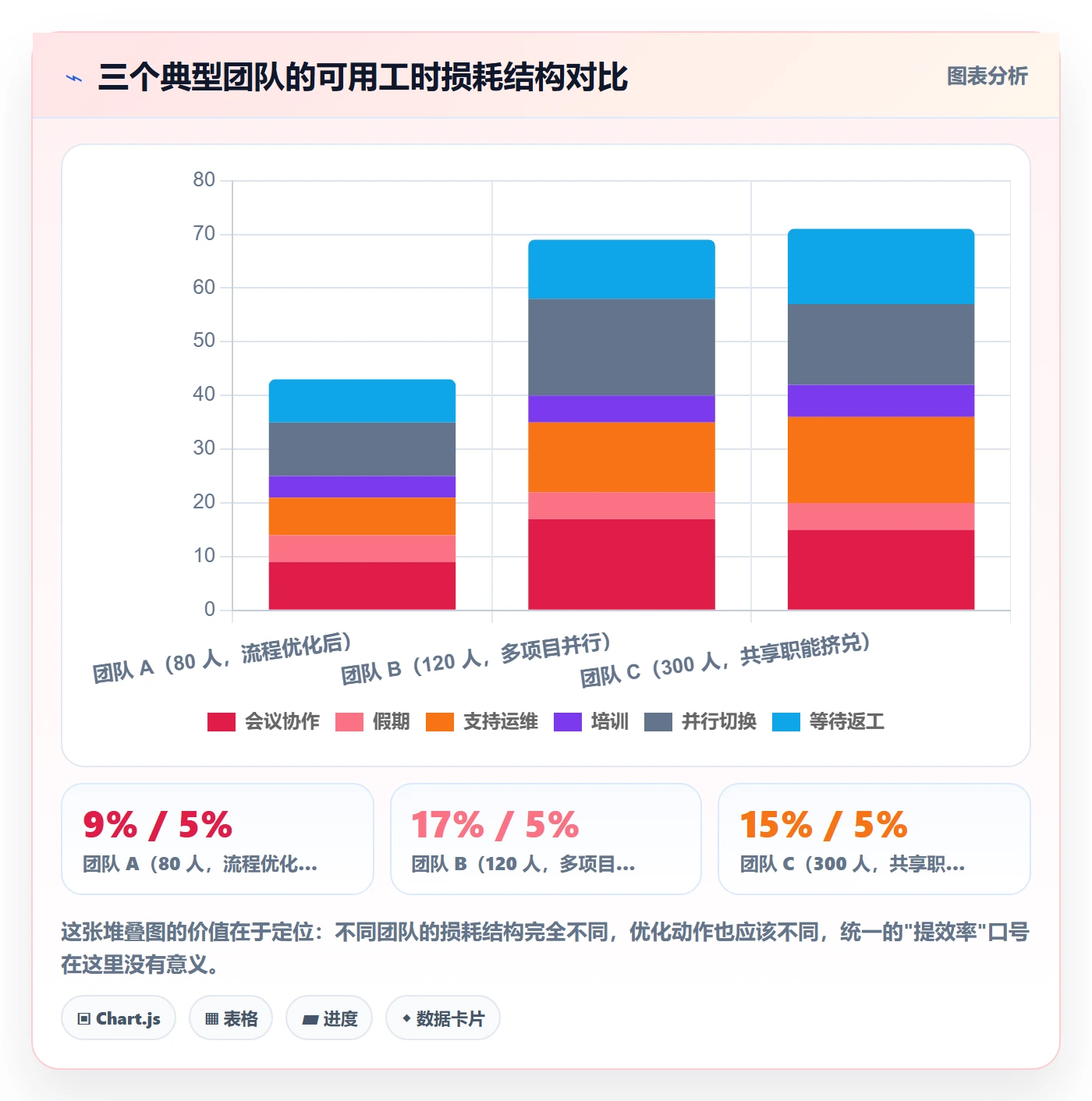 可用工时管理指南：研发团队如何做好人力资源计划，数据分析全流程