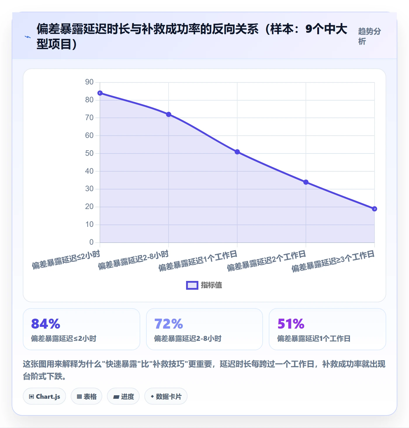 进度偏差实操方法：项目成员提升进度管理效率的落地方案方法与模板
