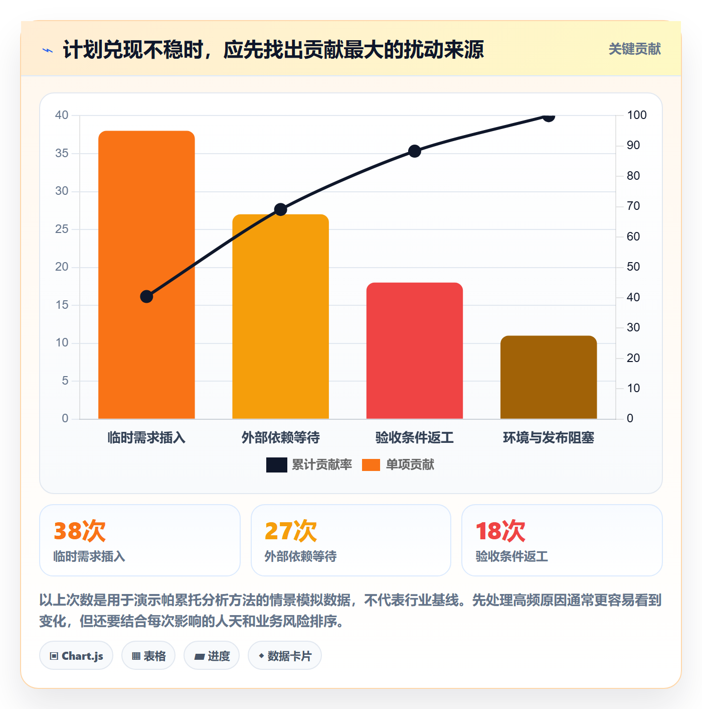 迭代最佳实践:研发团队敏捷项目效率提升,常见问题
