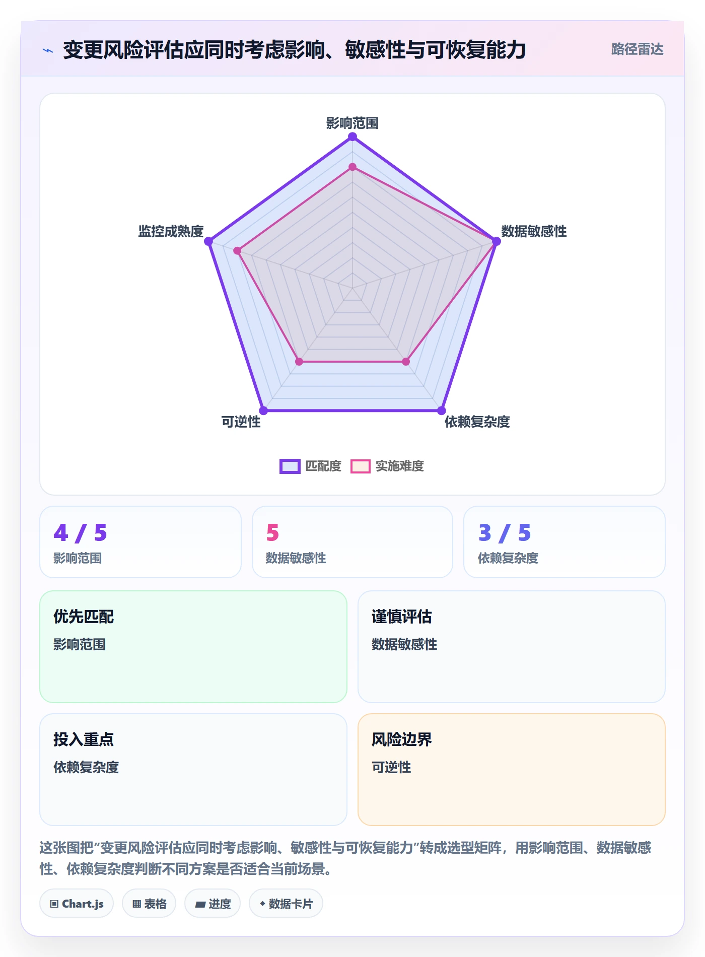 发布审批最佳实践:跨部门团队发布管理落地方案,常见问题