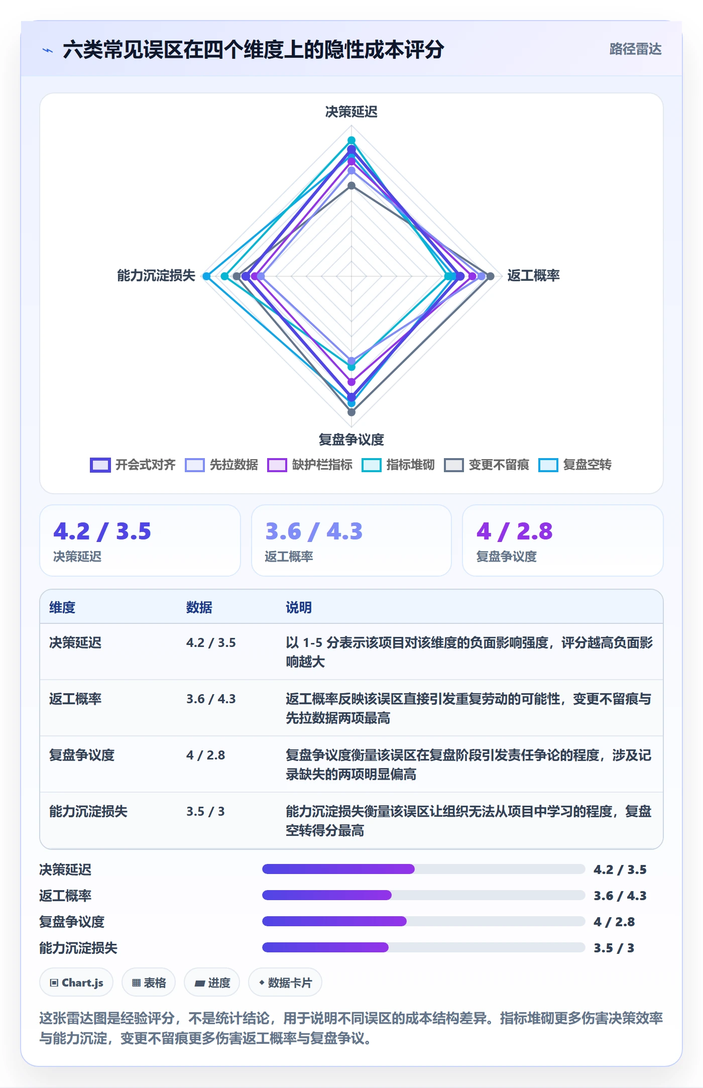项目目标目标对齐全流程：产品经理数据分析与一文讲清