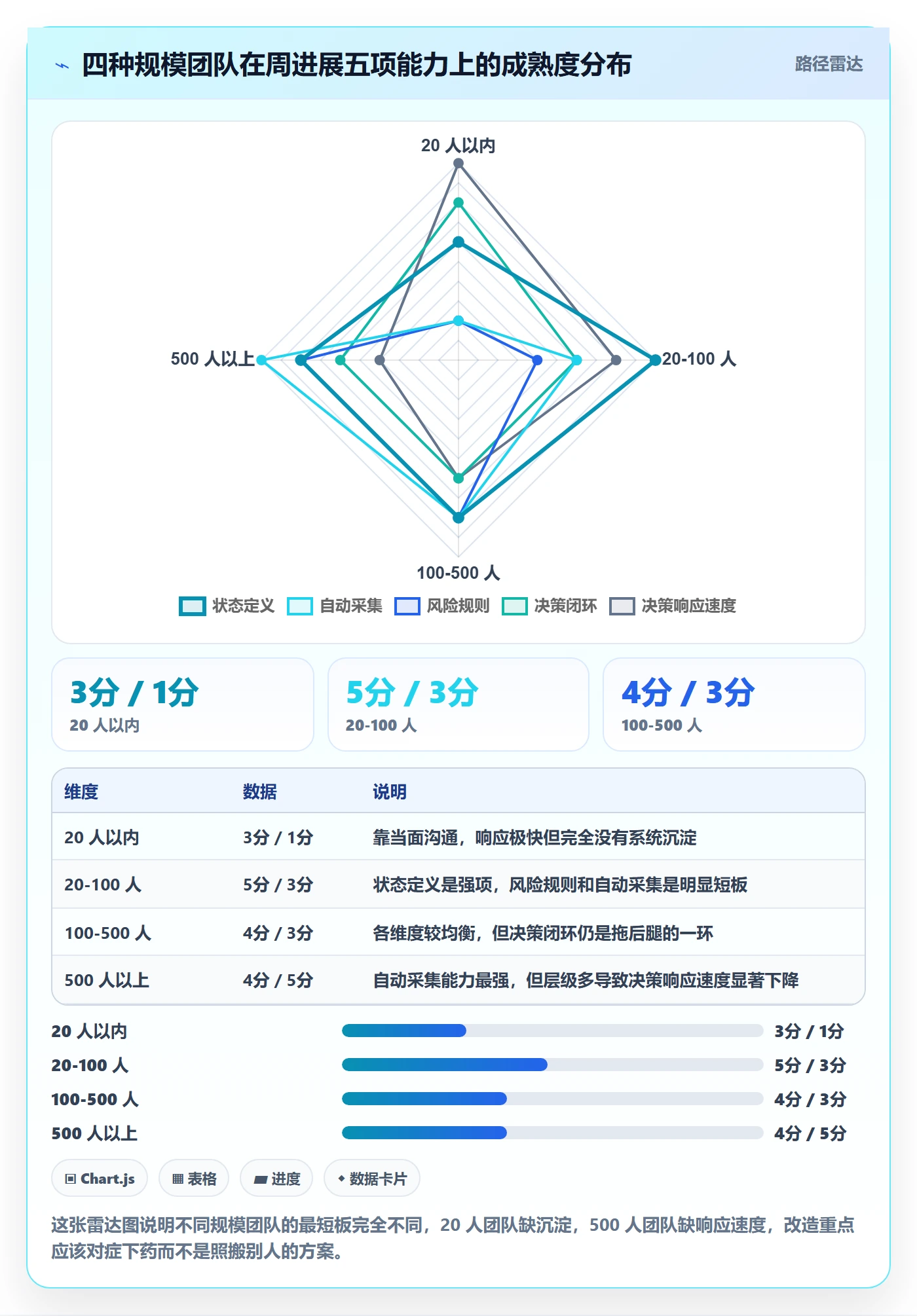 进度跟踪如何做好周进展?产品经理最佳实践与操作步骤