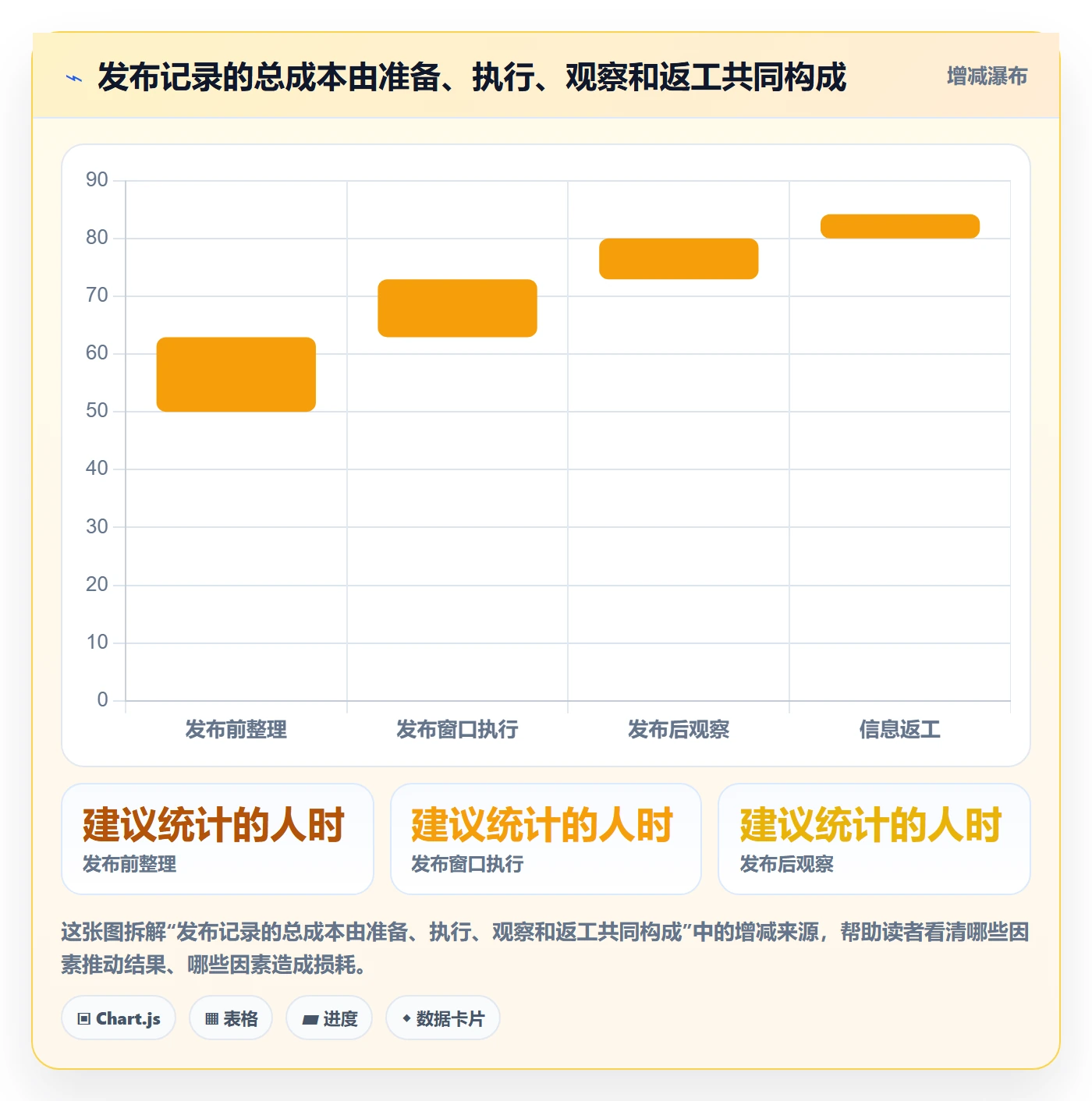 发布记录落地方案：产品经理开展发布管理的落地方案案例解析