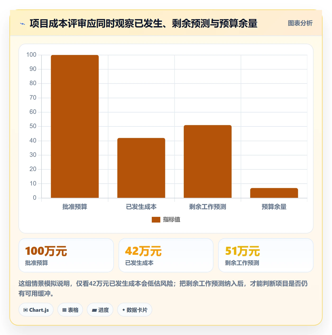 成本管理项目成本教程：项目成员协同管理，避坑指南