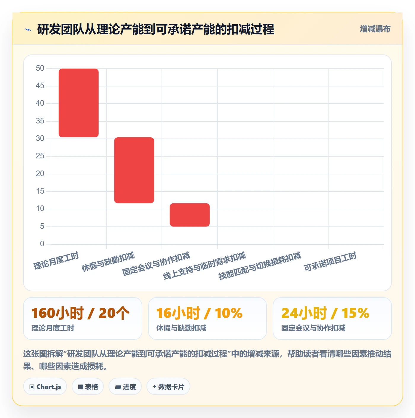 资源负载管理方法大全：产品经理人力资源计划流程优化落地清单
