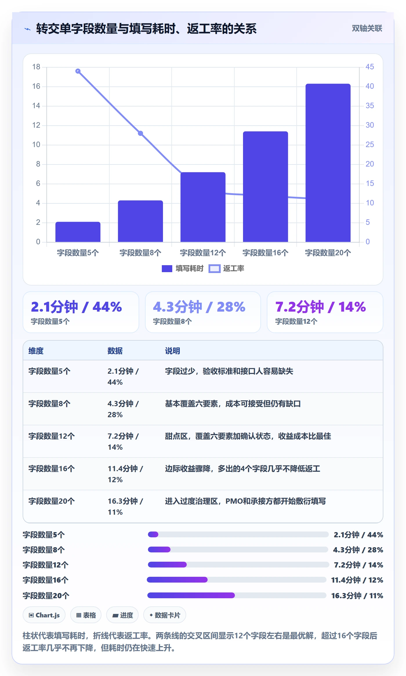 转交管理指南：PMO如何做好任务分派，实操方法全流程
