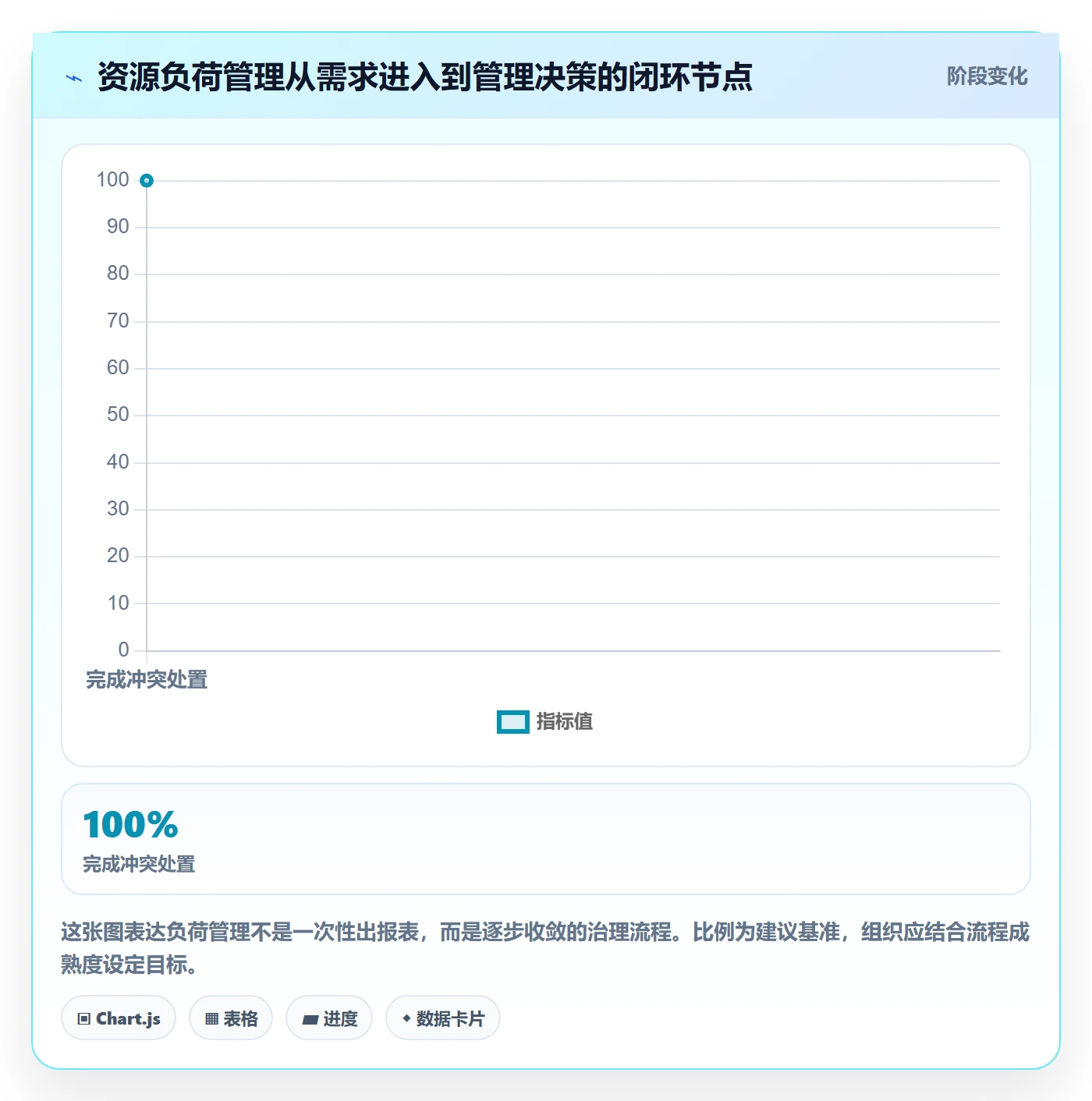 负荷落地方案：企业管理者开展资源负载的落地方案案例解析