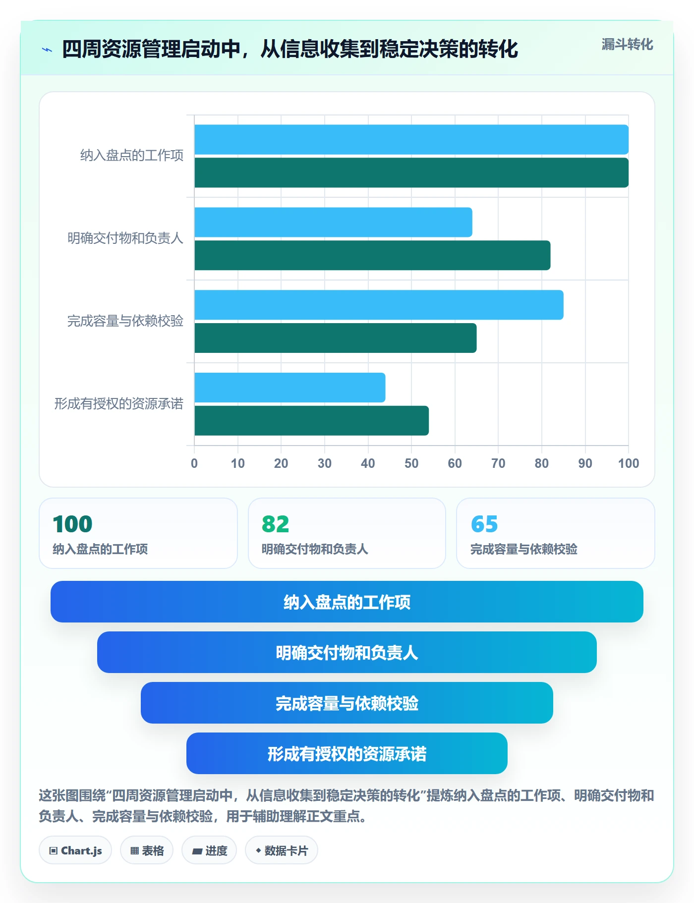 人员怎么做？项目负责人实操方法：资源管理从0到1