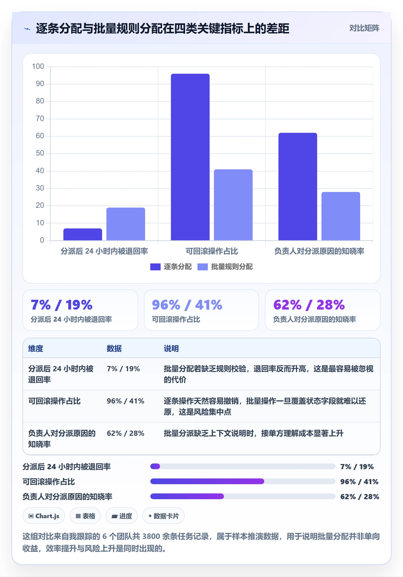 批量分配管理方法大全：项目负责人任务分派协同管理落地清单