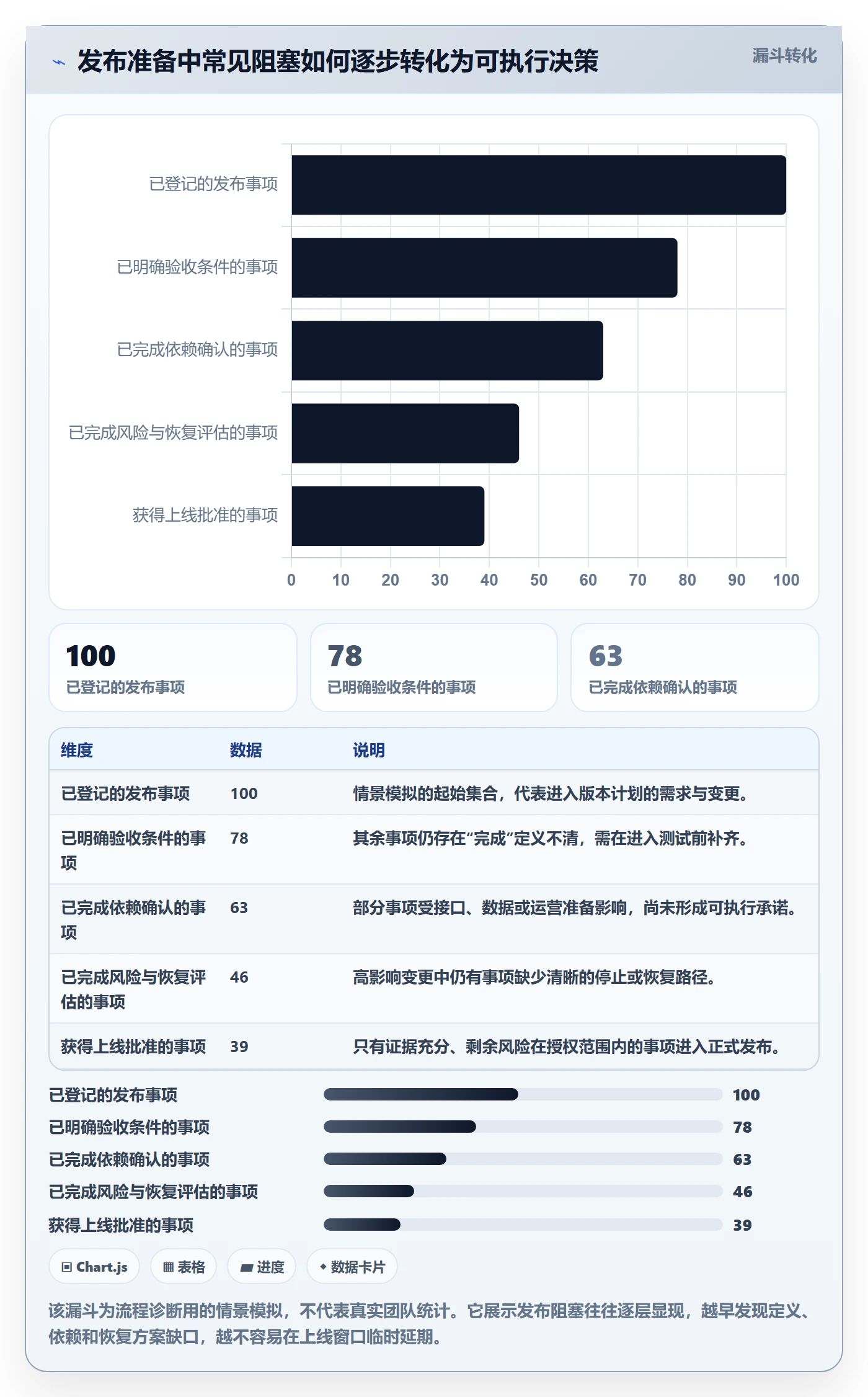 上线管理指南:产品经理如何做好发布管理,效率提升全流程