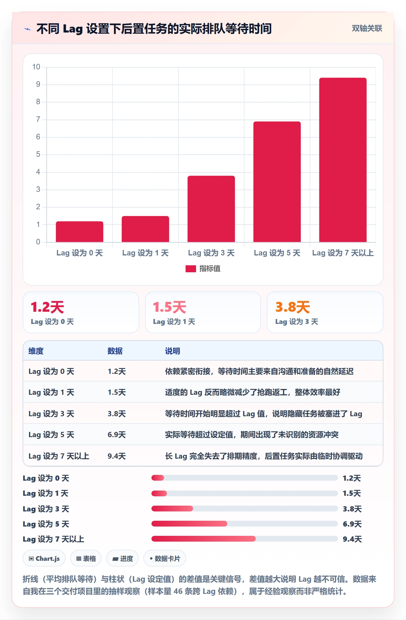 任务依赖如何做好前置任务?实施团队最佳实践与操作步骤