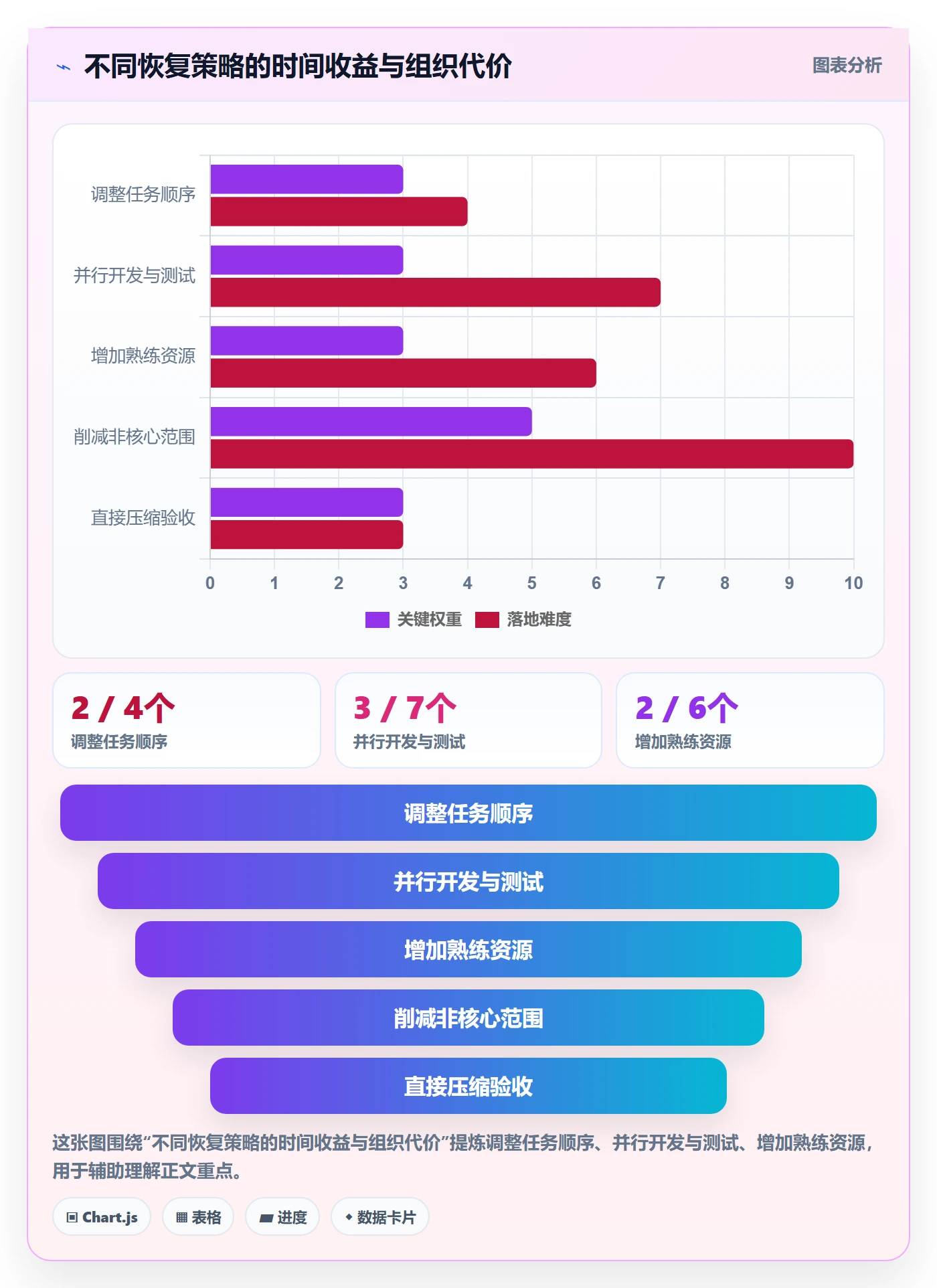 超期流程与规范：PMO延期管理入门指南关键指标