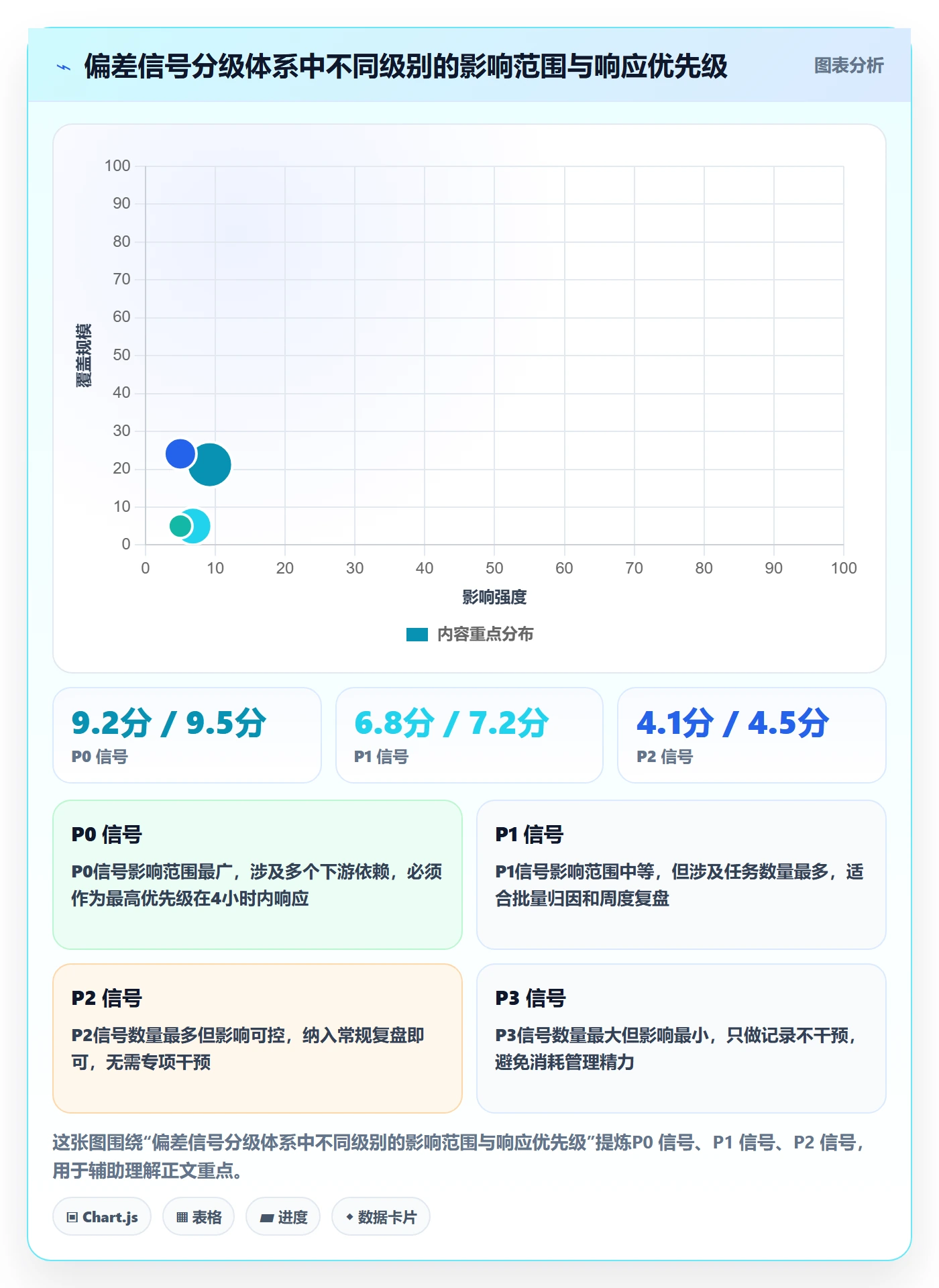 进度偏差管理方法大全:产品经理进度管理协同管理落地清单