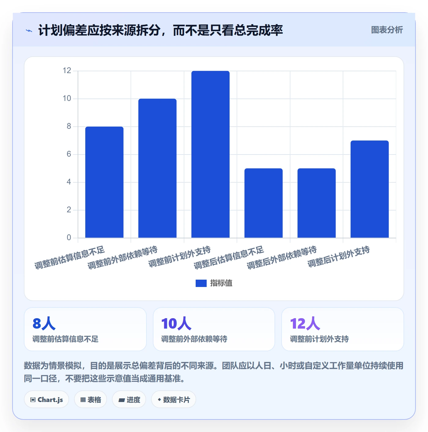 迭代计划流程与规范:项目负责人迭代管理落地方案关键指标