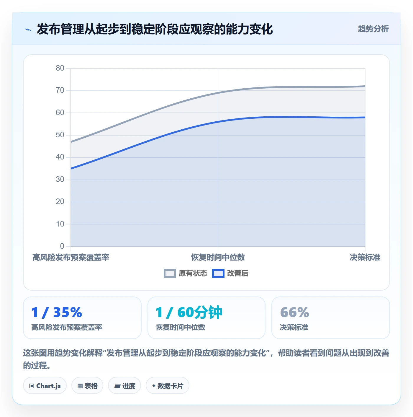 回滚怎么做?管理层最佳实践:发布管理从0到1