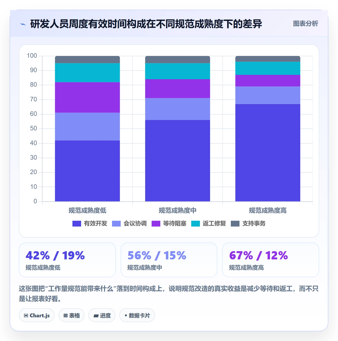工作量流程与规范:研发团队人力资源计划效率提升关键指标