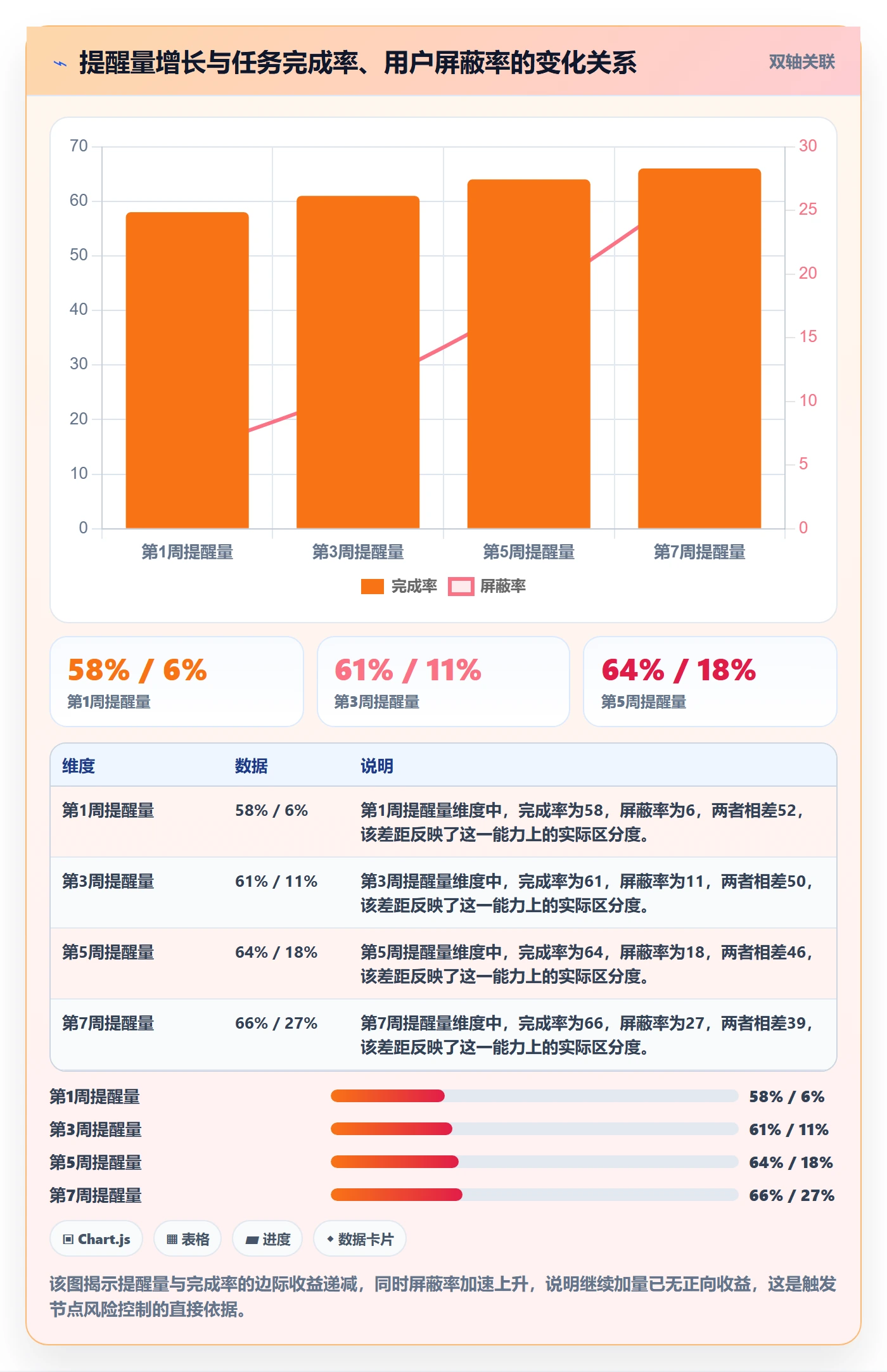自动提醒落地方案:产品经理开展任务提醒的风险控制案例解析