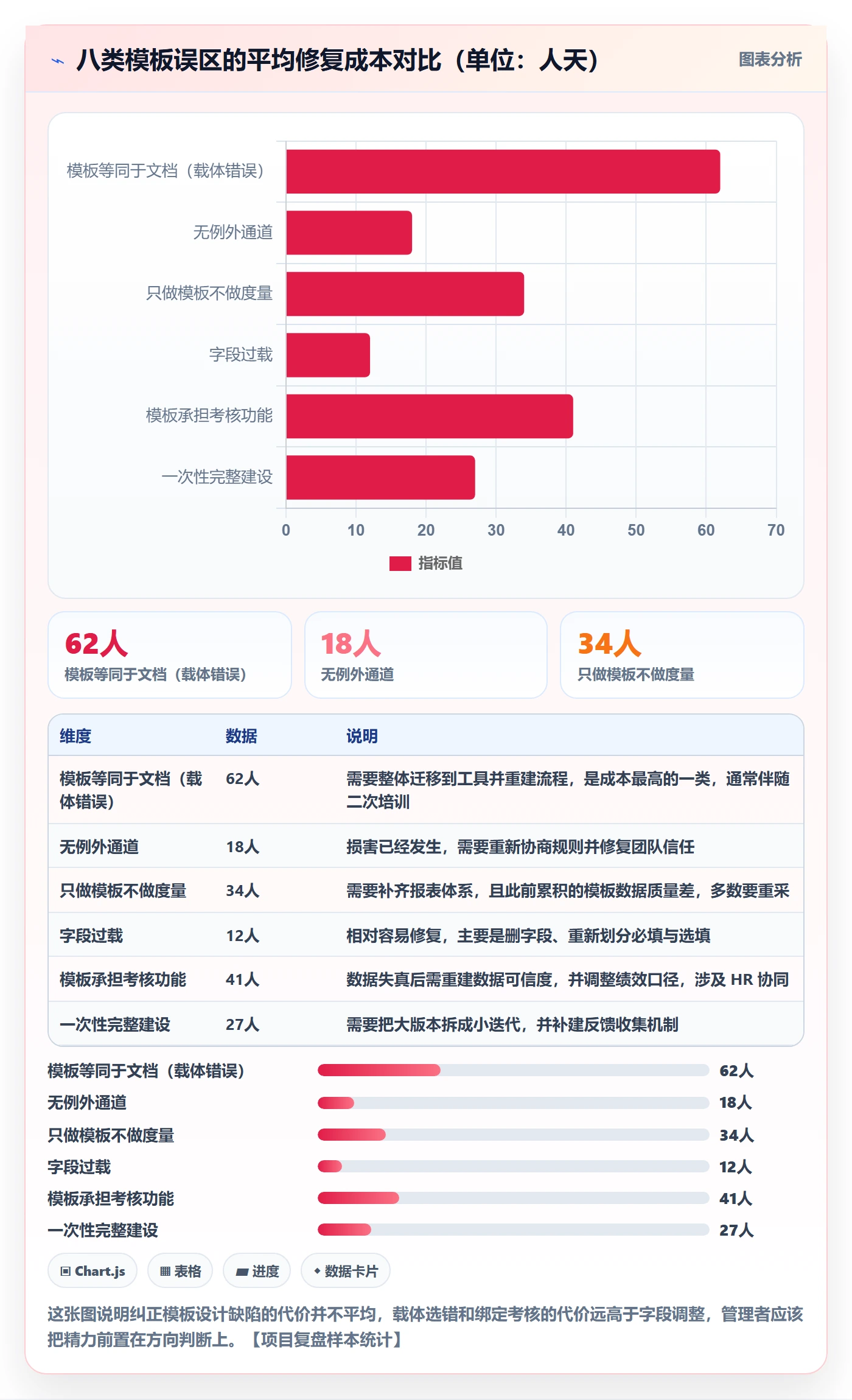 标准项目管理指南：企业管理者如何做好项目模板，入门指南全流程