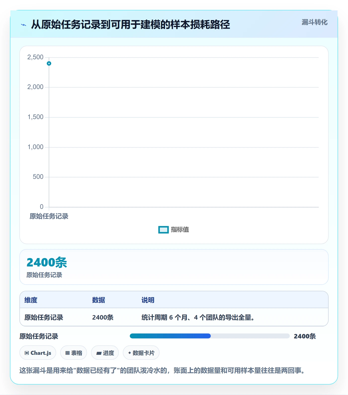 任务属性如何做好实际工期?产品经理数据分析与操作步骤