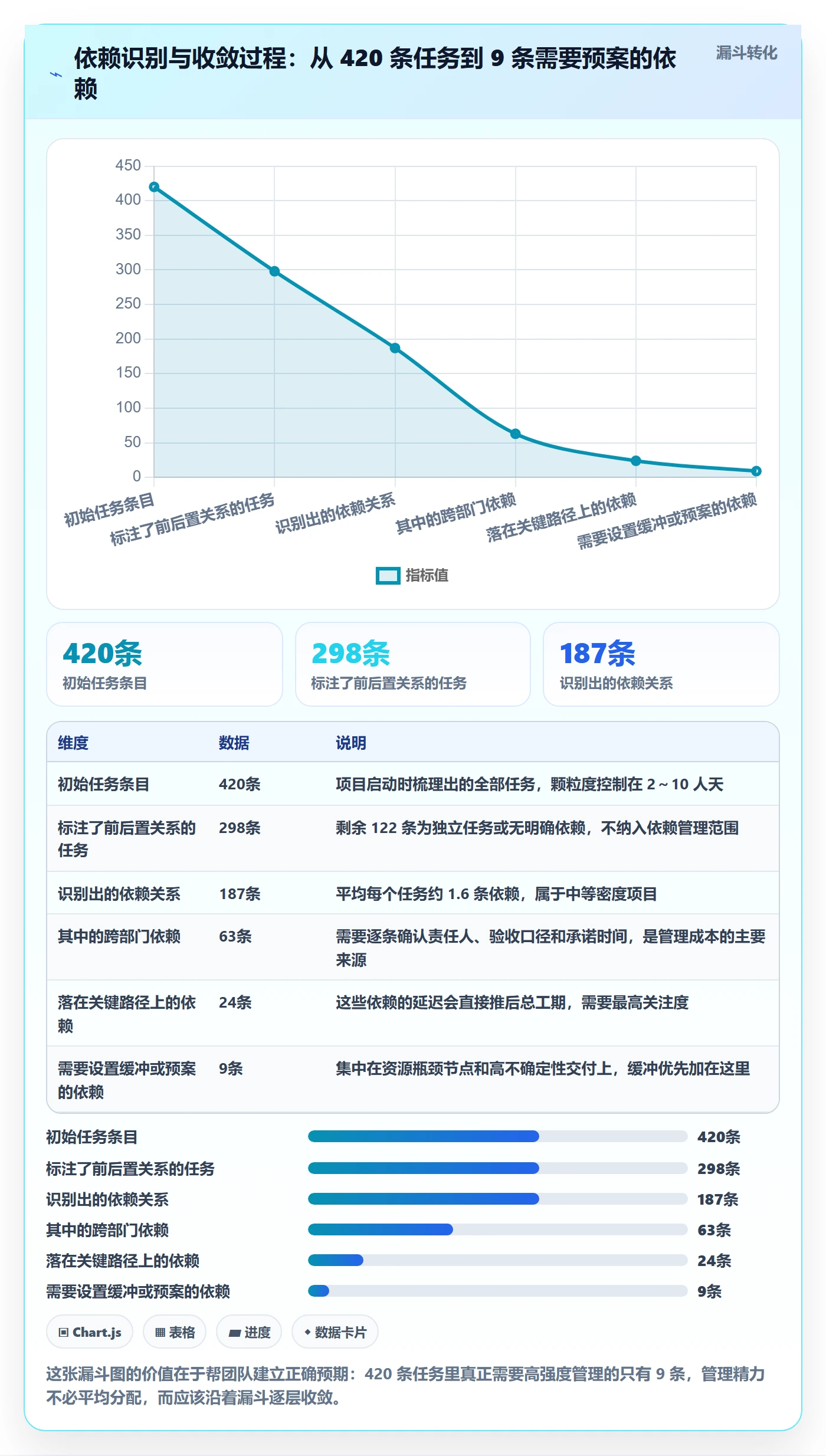 任务依赖如何做好依赖关系?跨部门团队协同管理与操作步骤