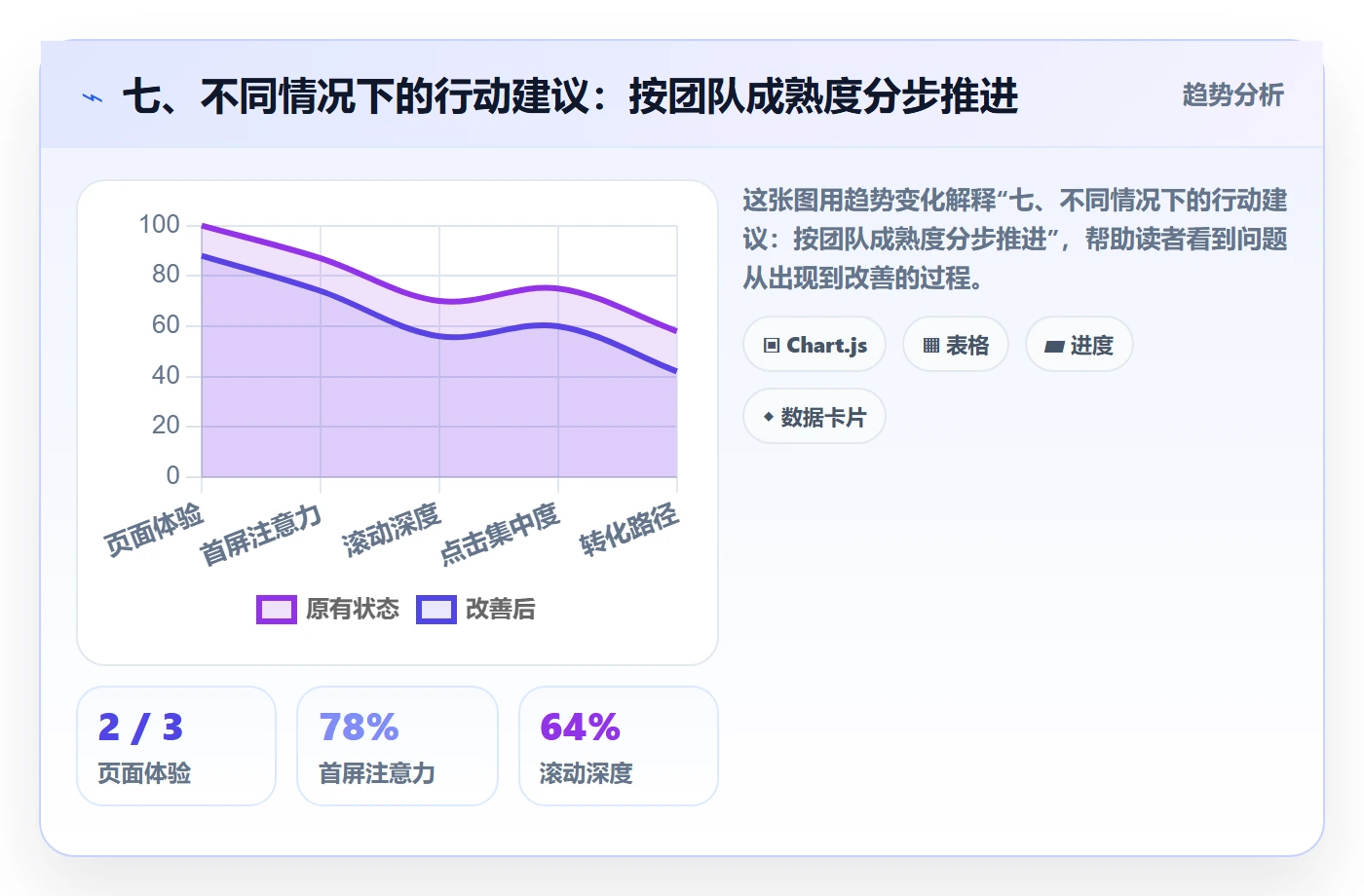 七、不同情况下的行动建议:按团队成熟度分步推进