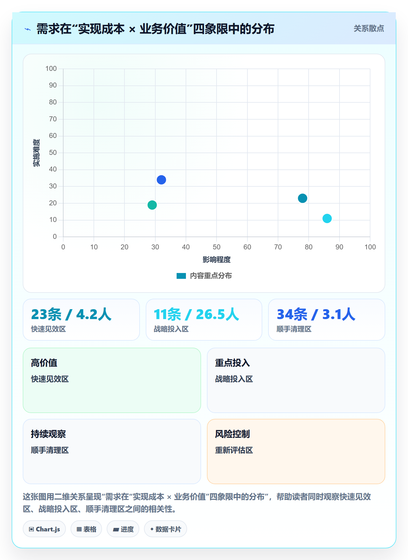 需求排期如何做好需求优先级?项目成员数据分析与操作步骤
