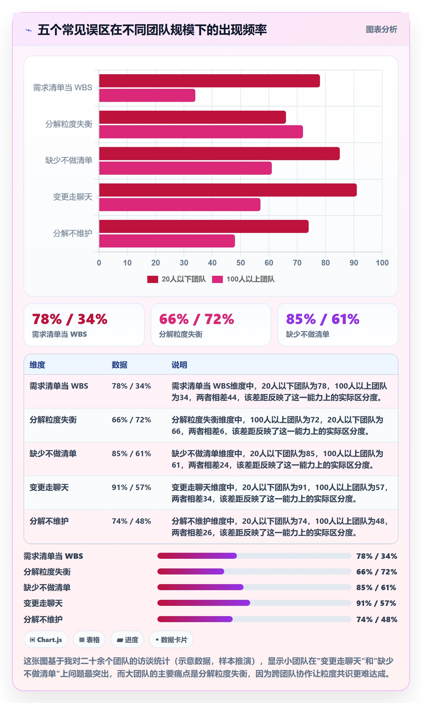 项目范围工作分解全流程:产品经理流程优化与一文讲清