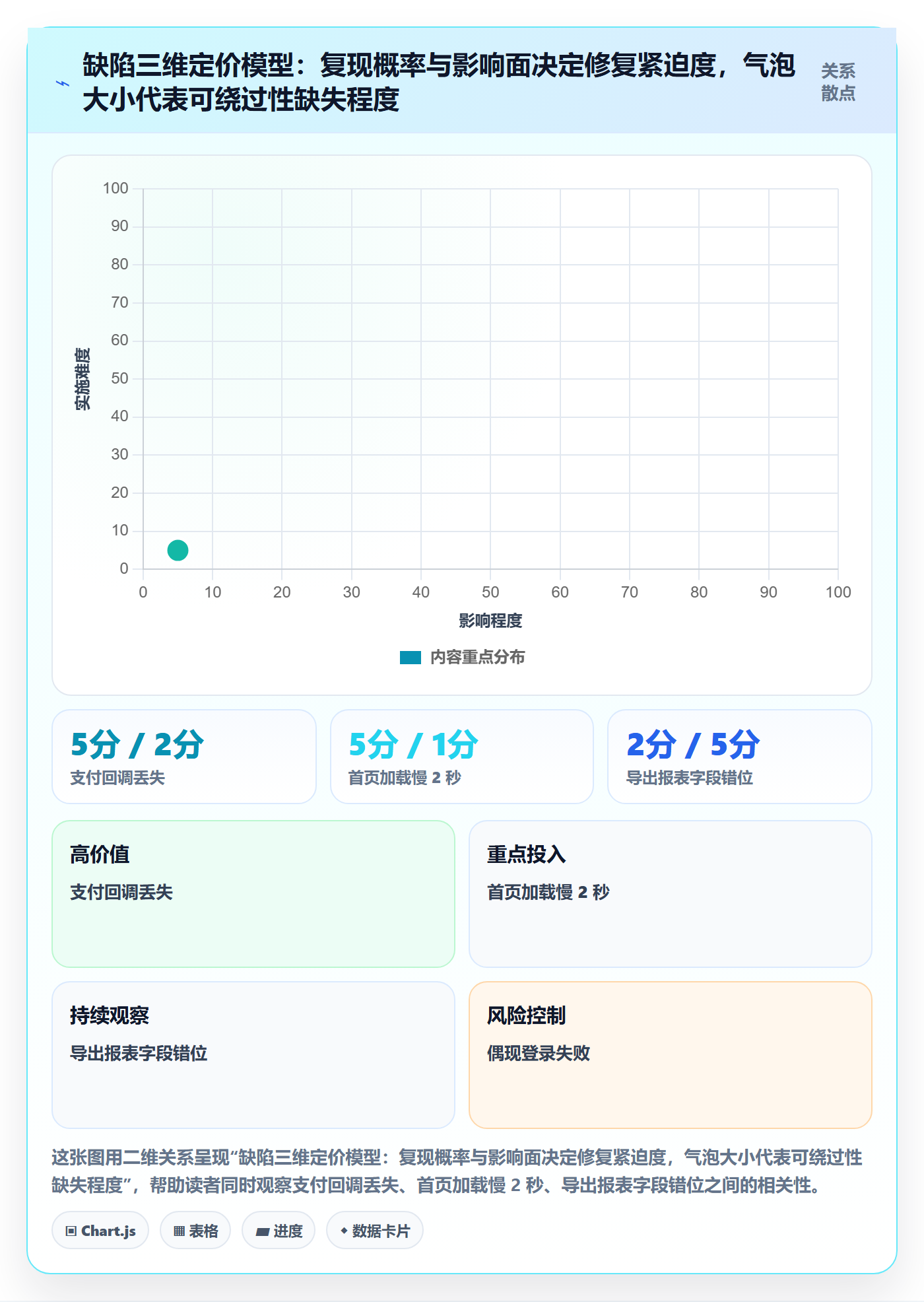 修复管理指南:项目成员如何做好Bug / 缺陷,协同管理全流程