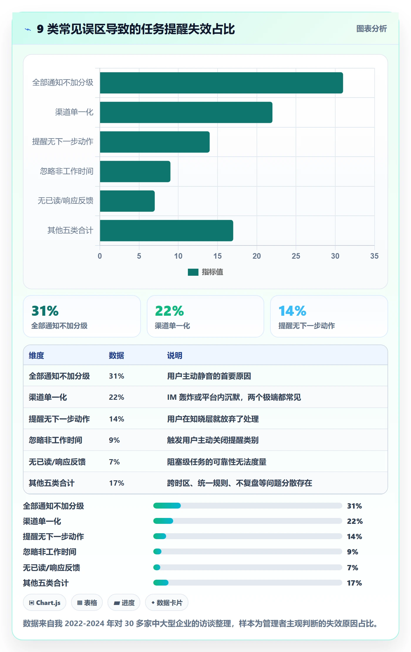任务提醒如何做好消息通知?企业管理者实操方法与操作步骤