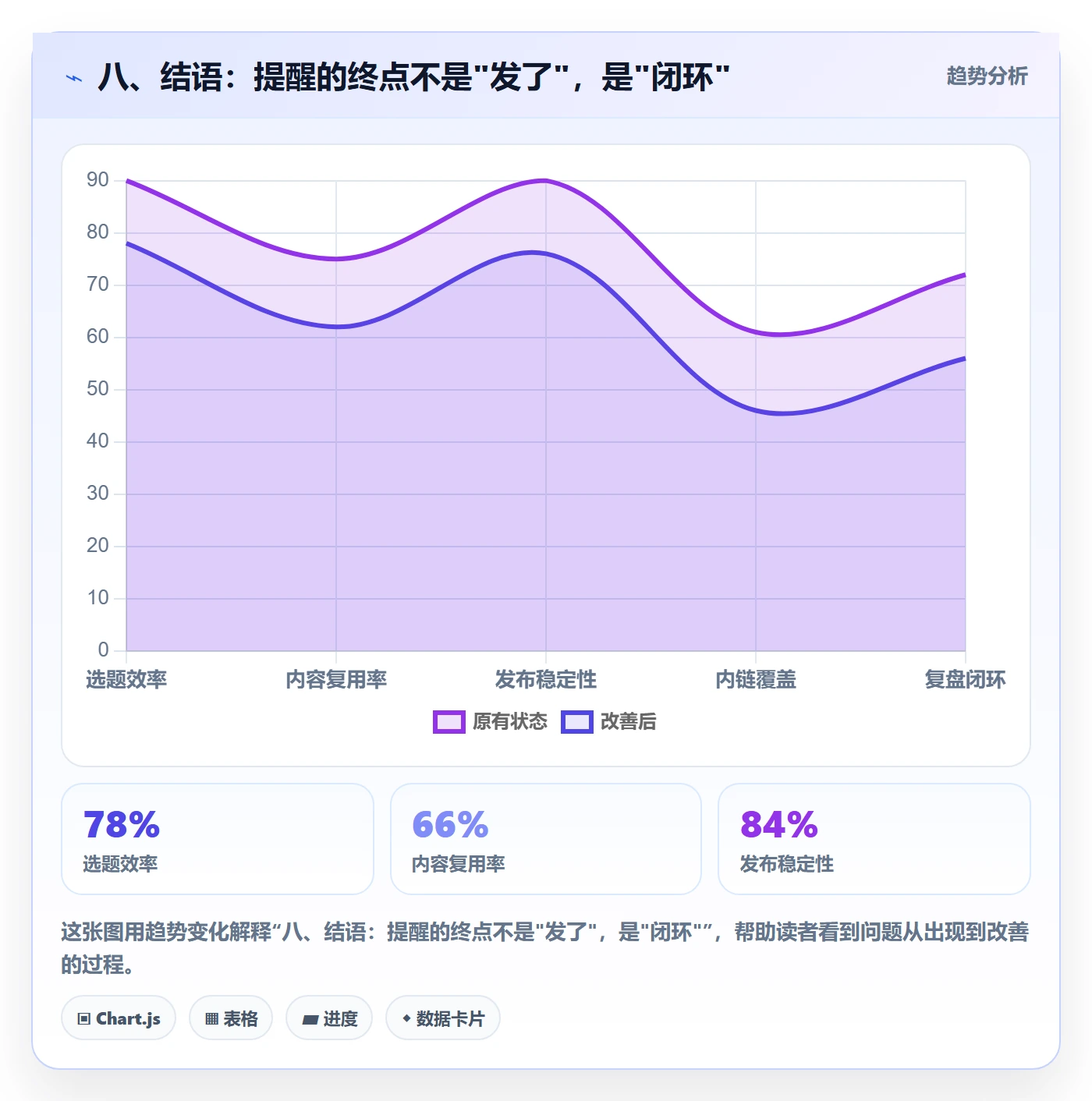 八、结语:提醒的终点不是"发了",是"闭环"