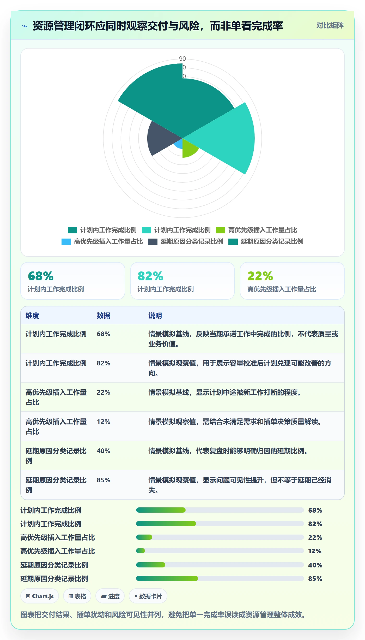 资源分配怎么做？产品经理风险控制：资源管理从0到1