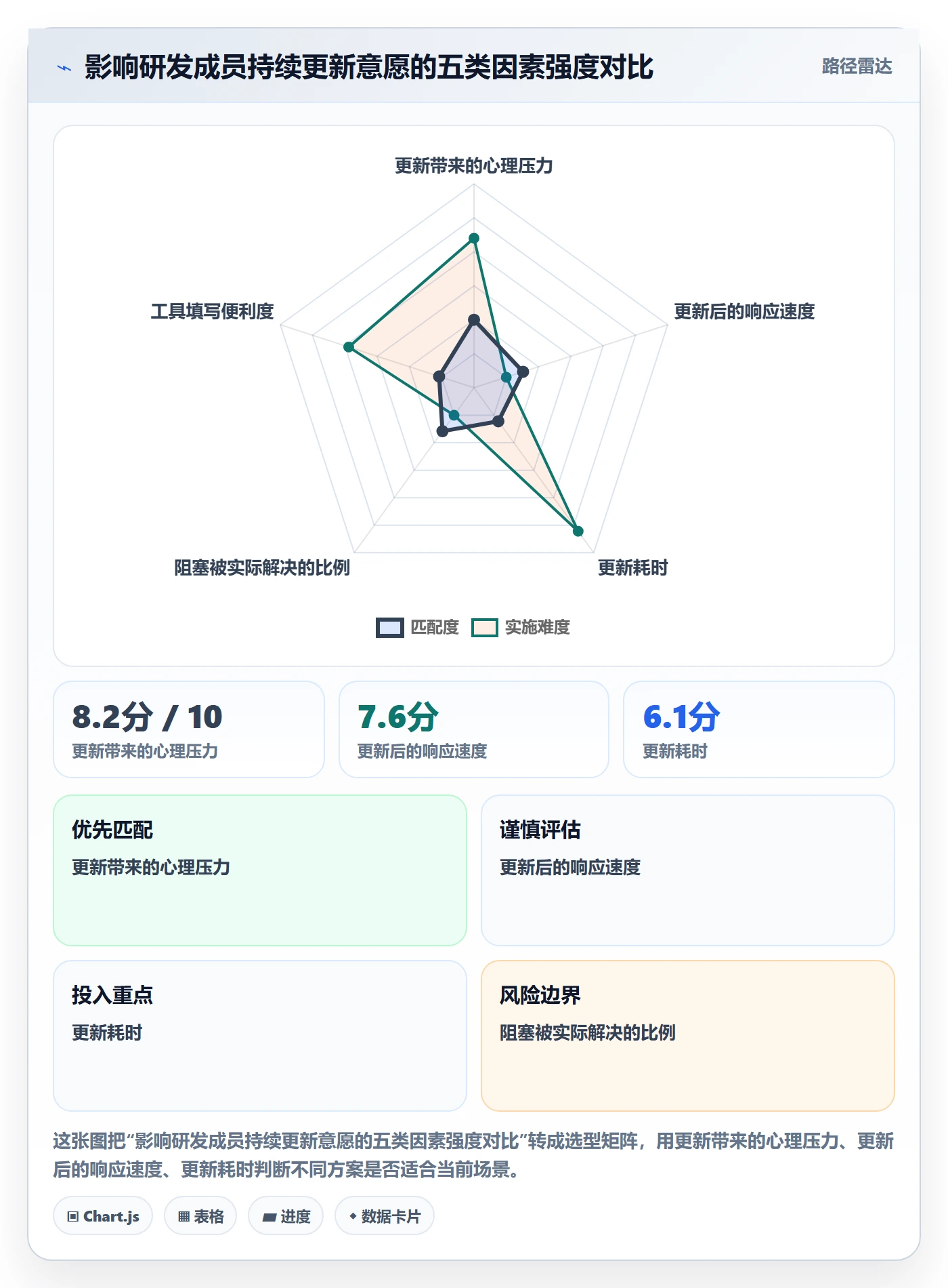 进度管理进度更新全流程：研发团队入门指南与一文讲清